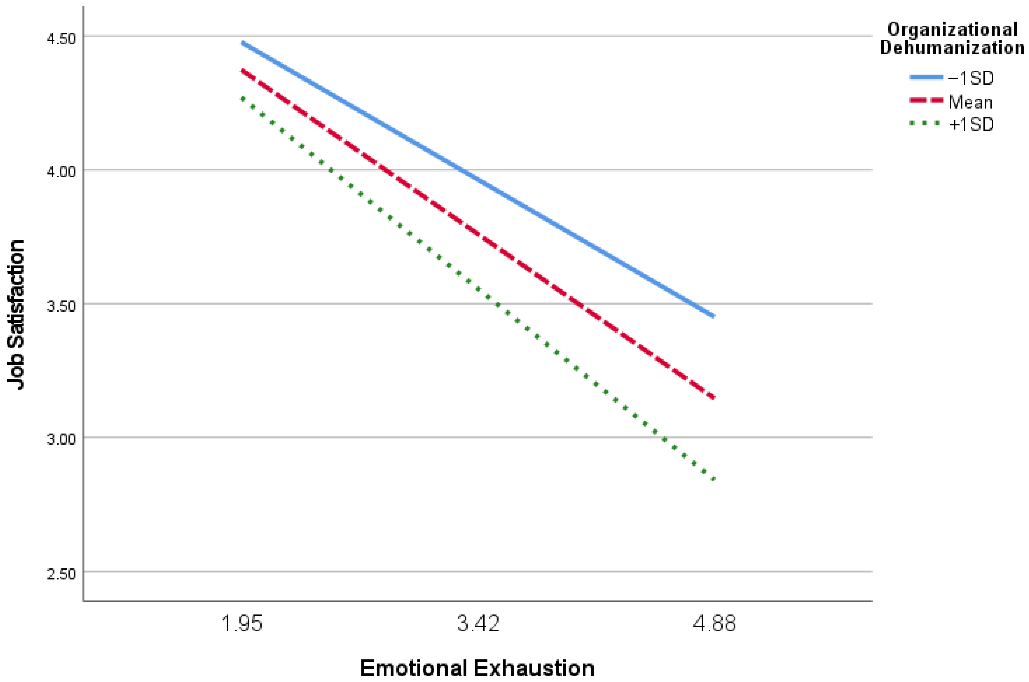 Ijerph 19 10674 g002 550