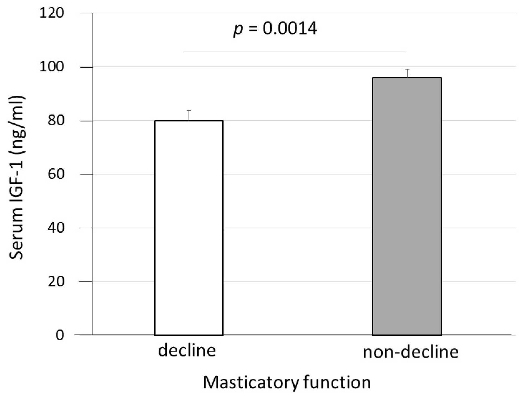 Ijerph 19 10677 g001 Ijerph 19 10677 g001
