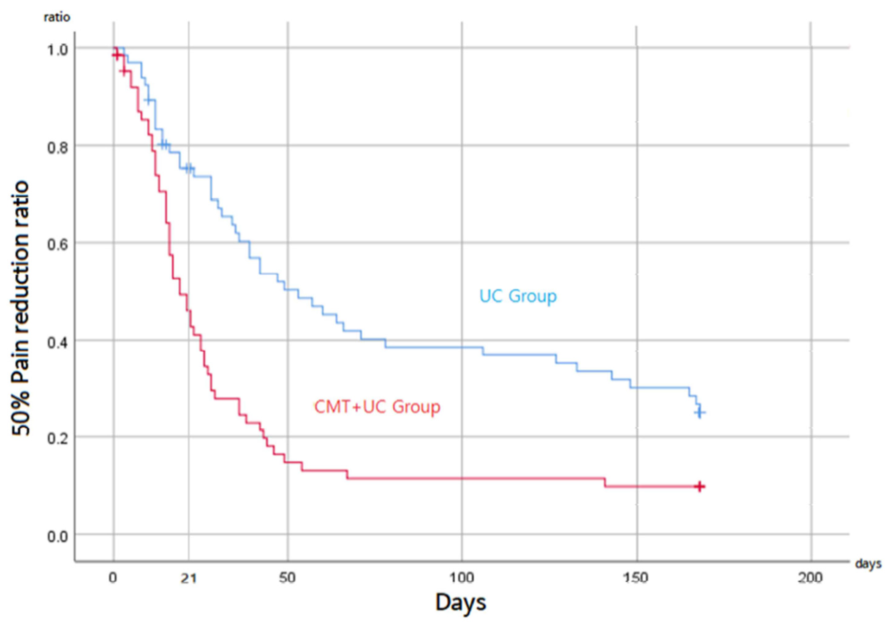 Ijerph 19 10678 g004 550