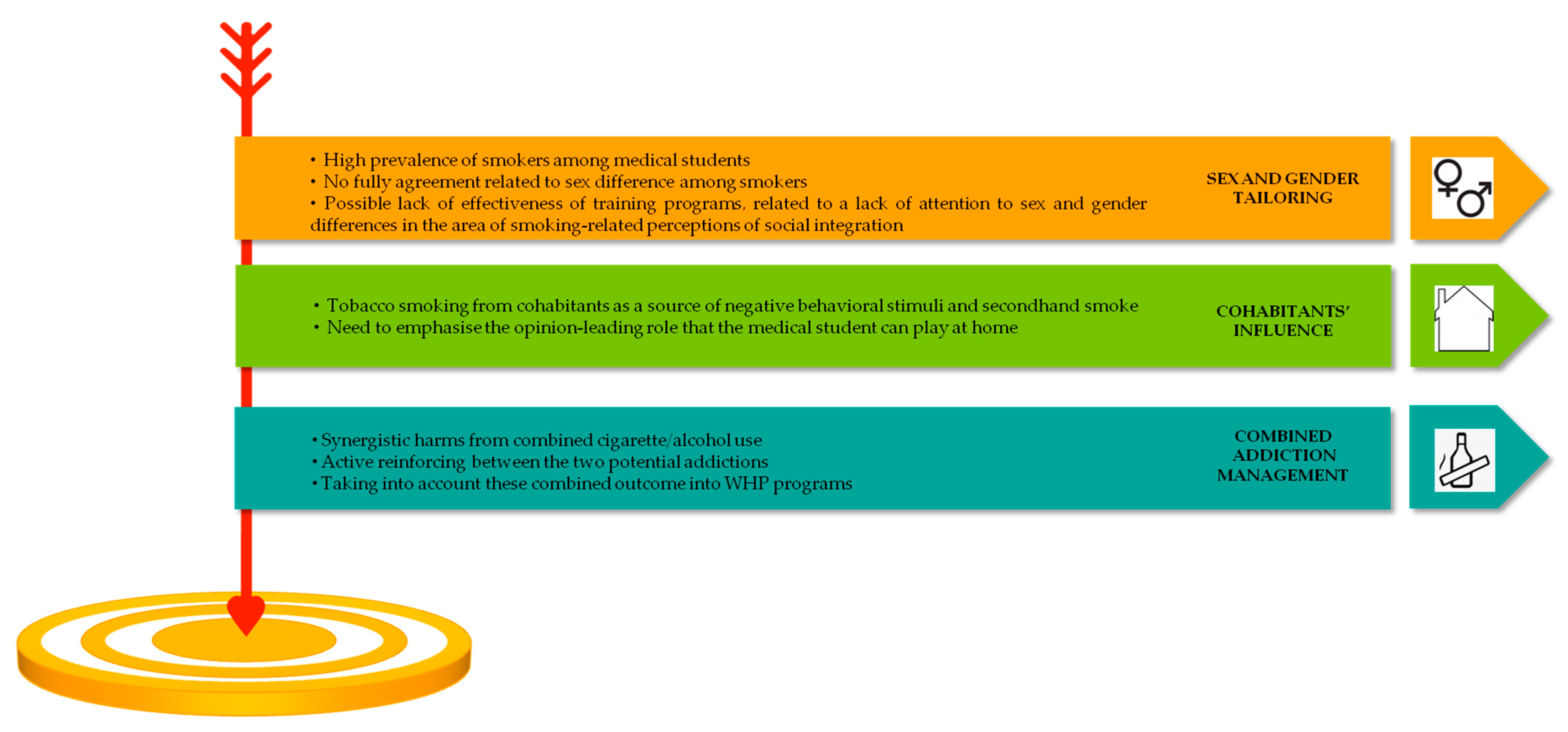 Ijerph 19 10682 g003