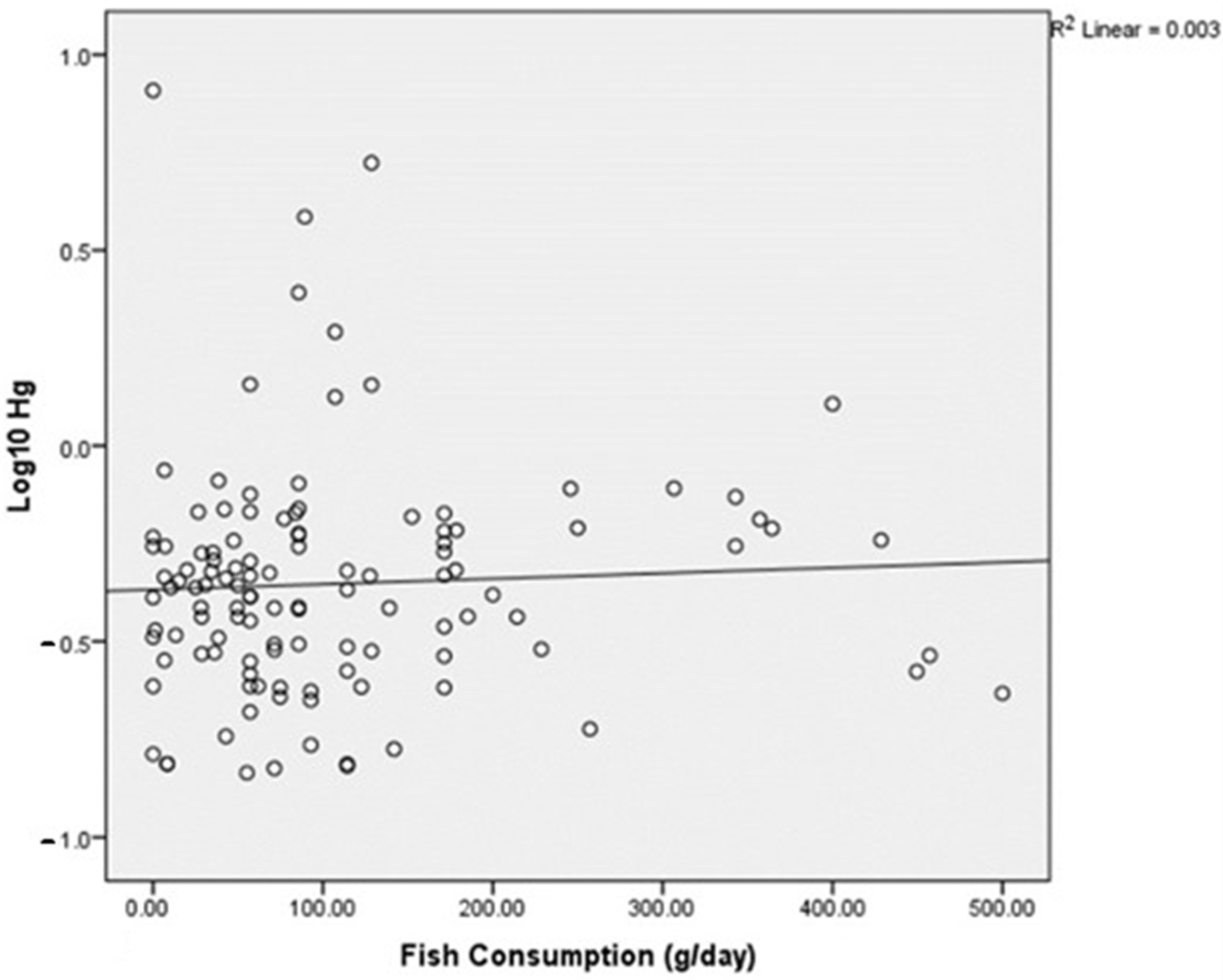Ijerph 19 10684 g002 Ijerph 19 10684 g002