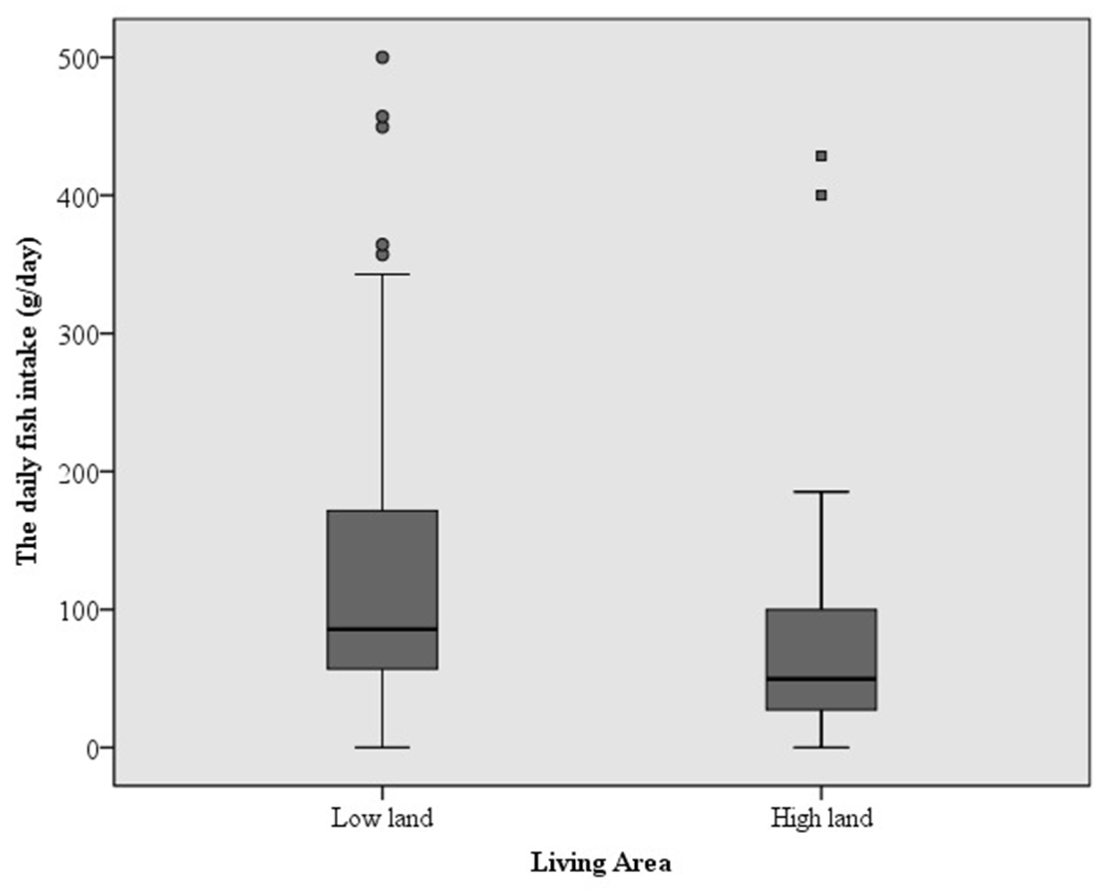 Ijerph 19 10684 g003 Ijerph 19 10684 g003