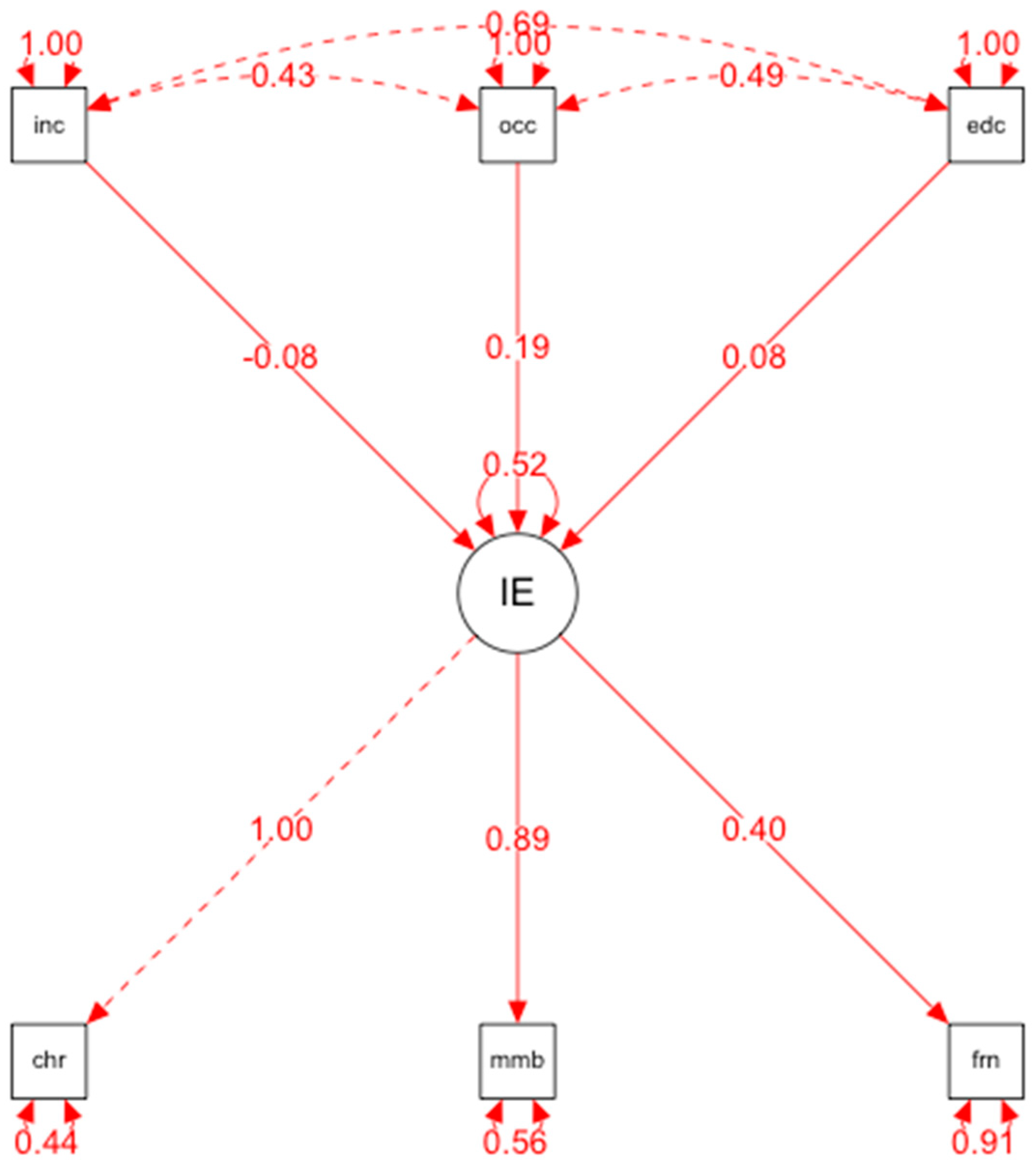 Ijerph 19 10687 g001 550