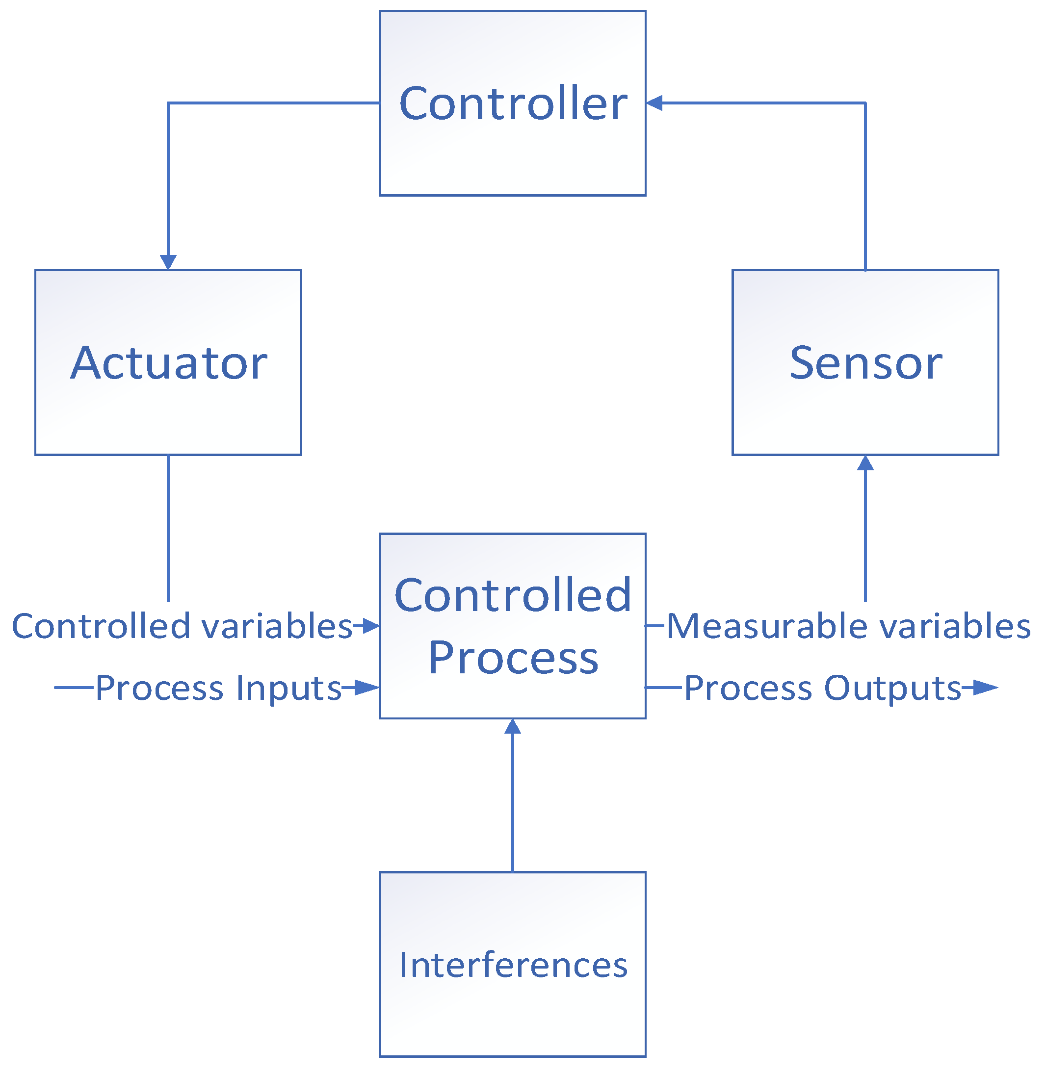 Ijerph 19 10696 g001