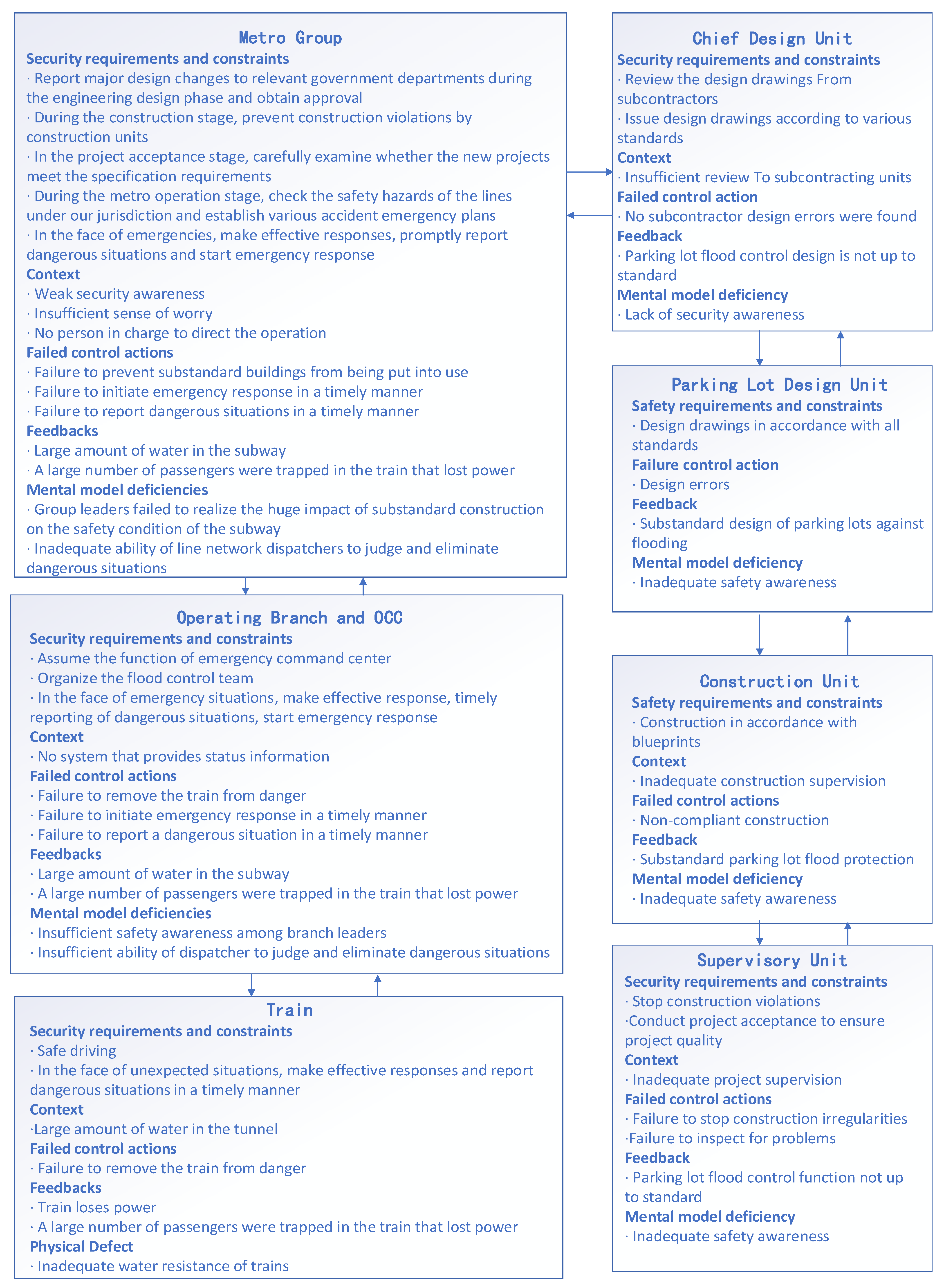 Ijerph 19 10696 g004