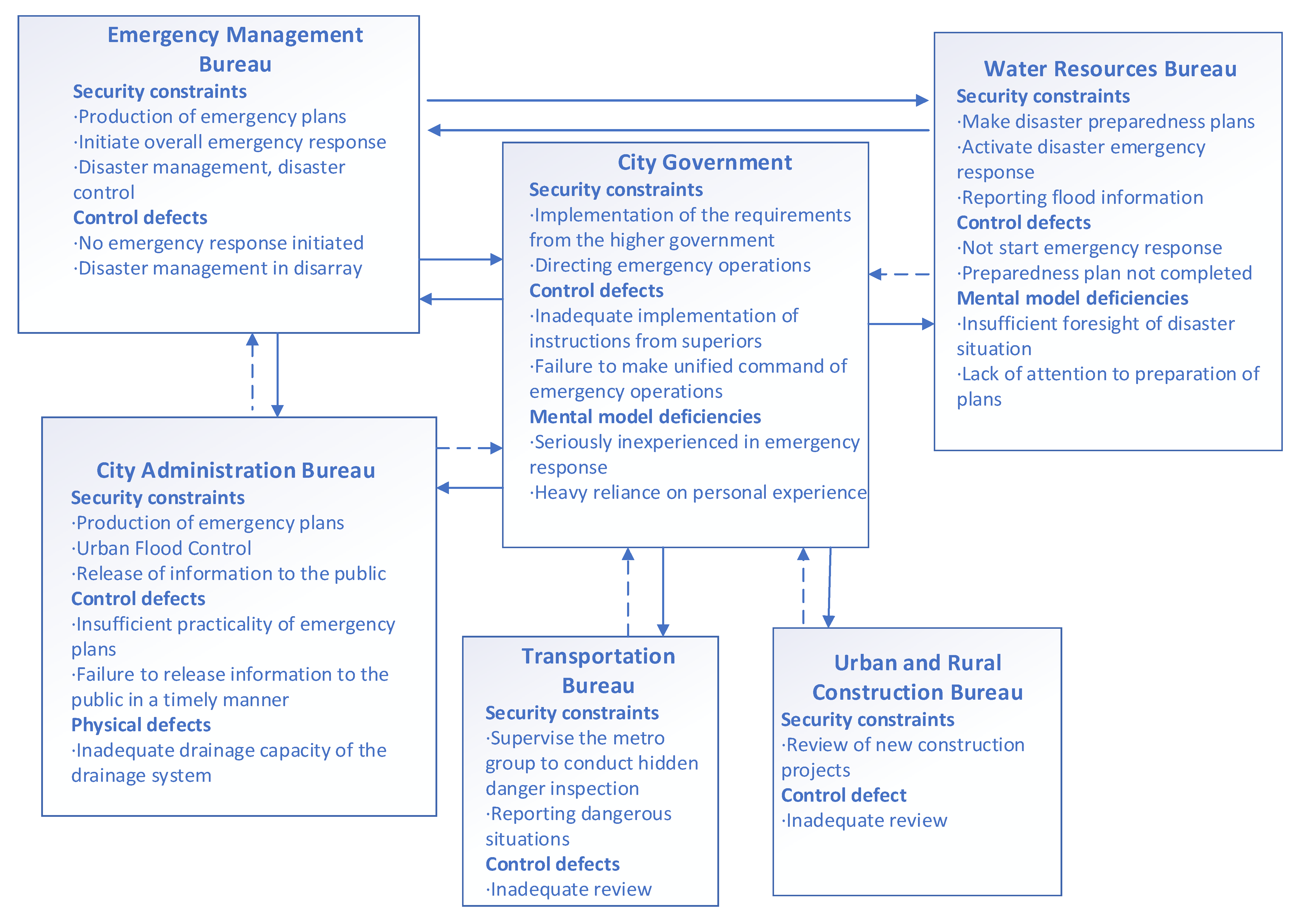 Ijerph 19 10696 g005