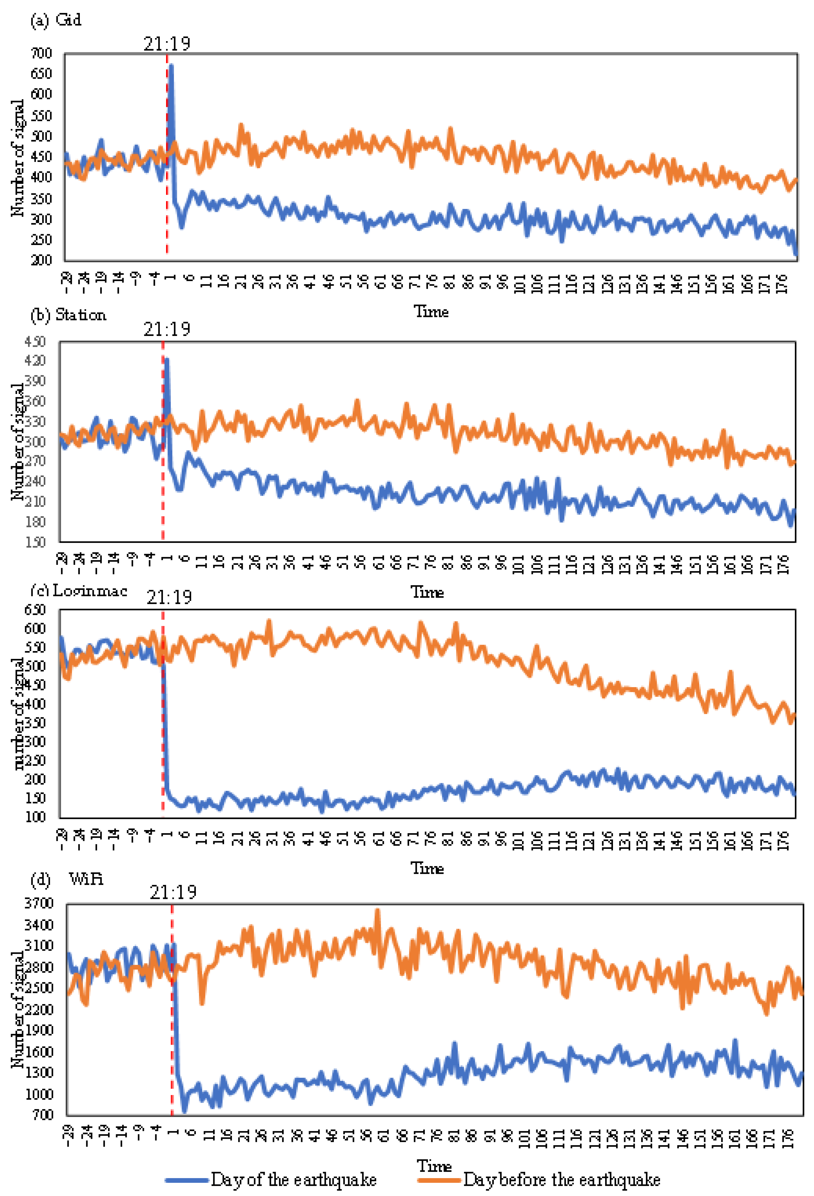 Ijerph 19 10697 g002 550