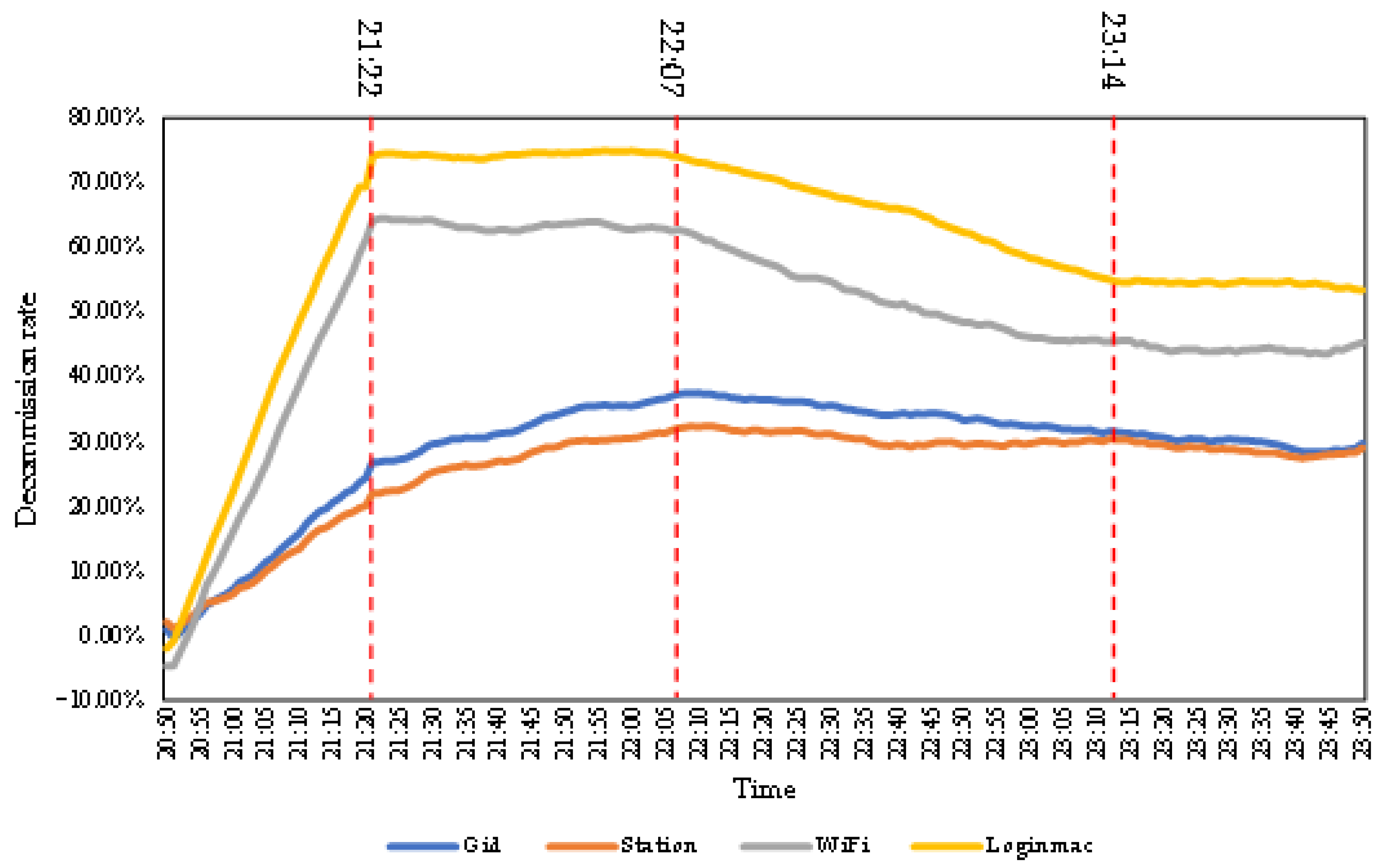 Ijerph 19 10697 g003 550