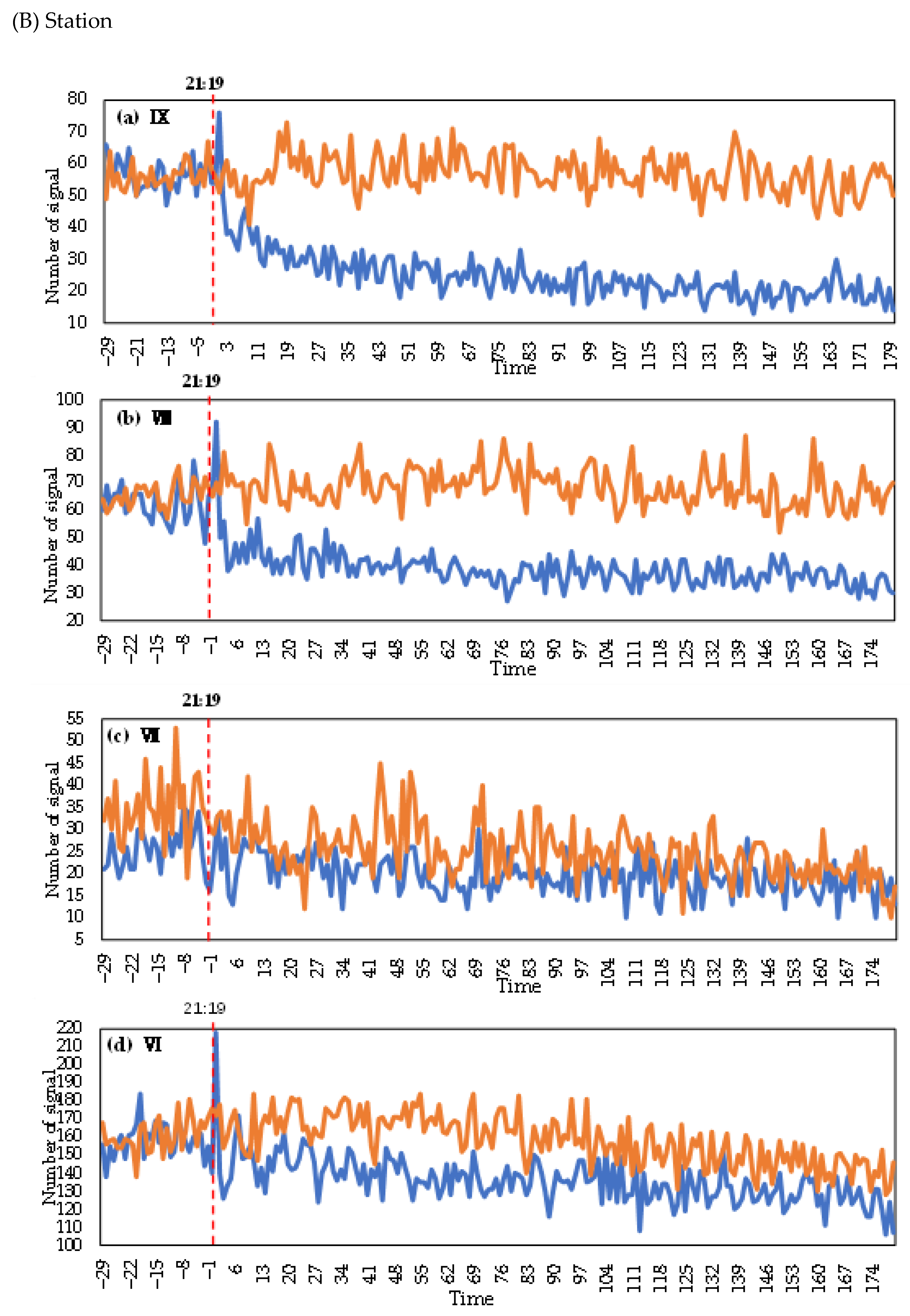 Ijerph 19 10697 g004b 550