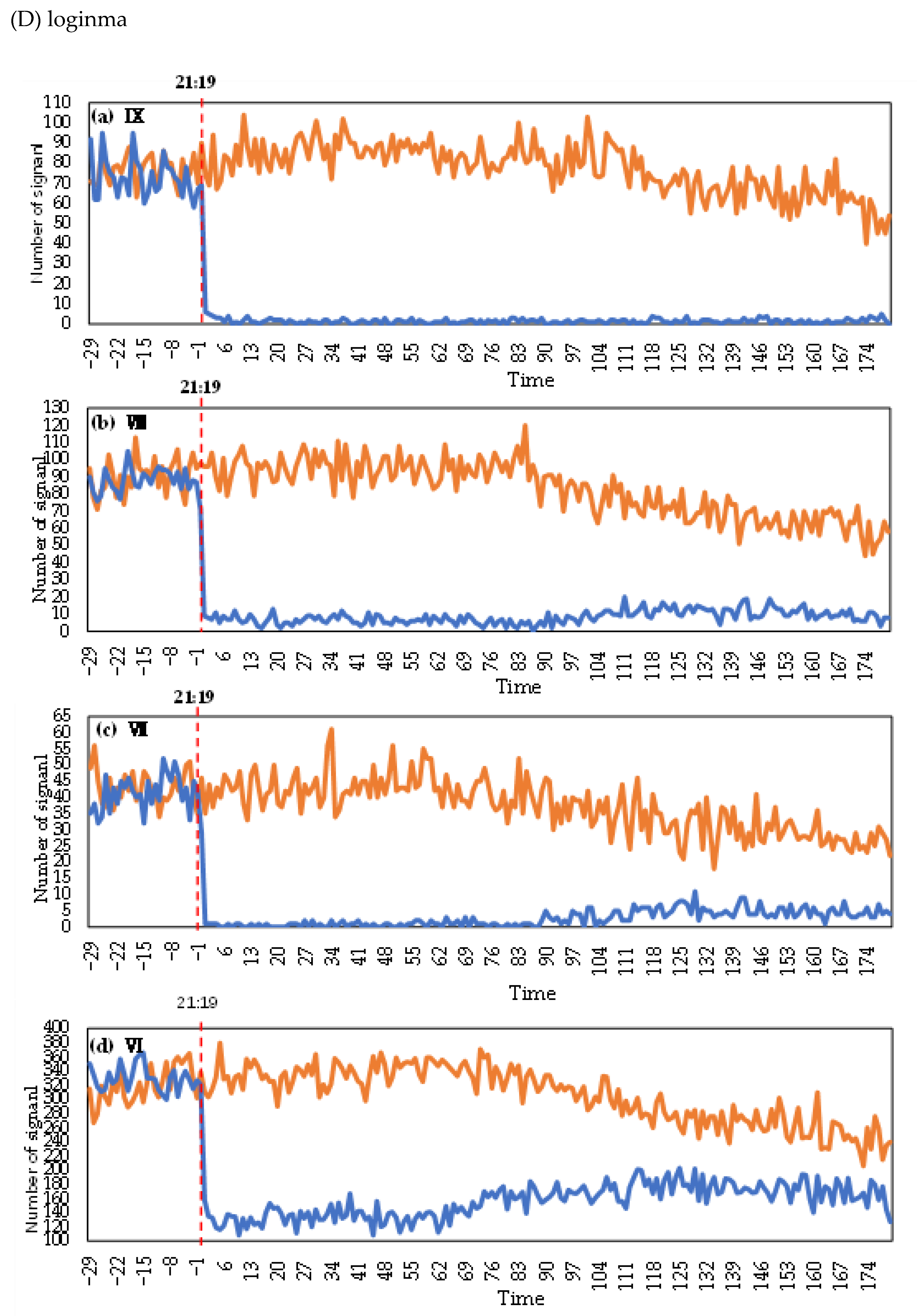Ijerph 19 10697 g004d 550