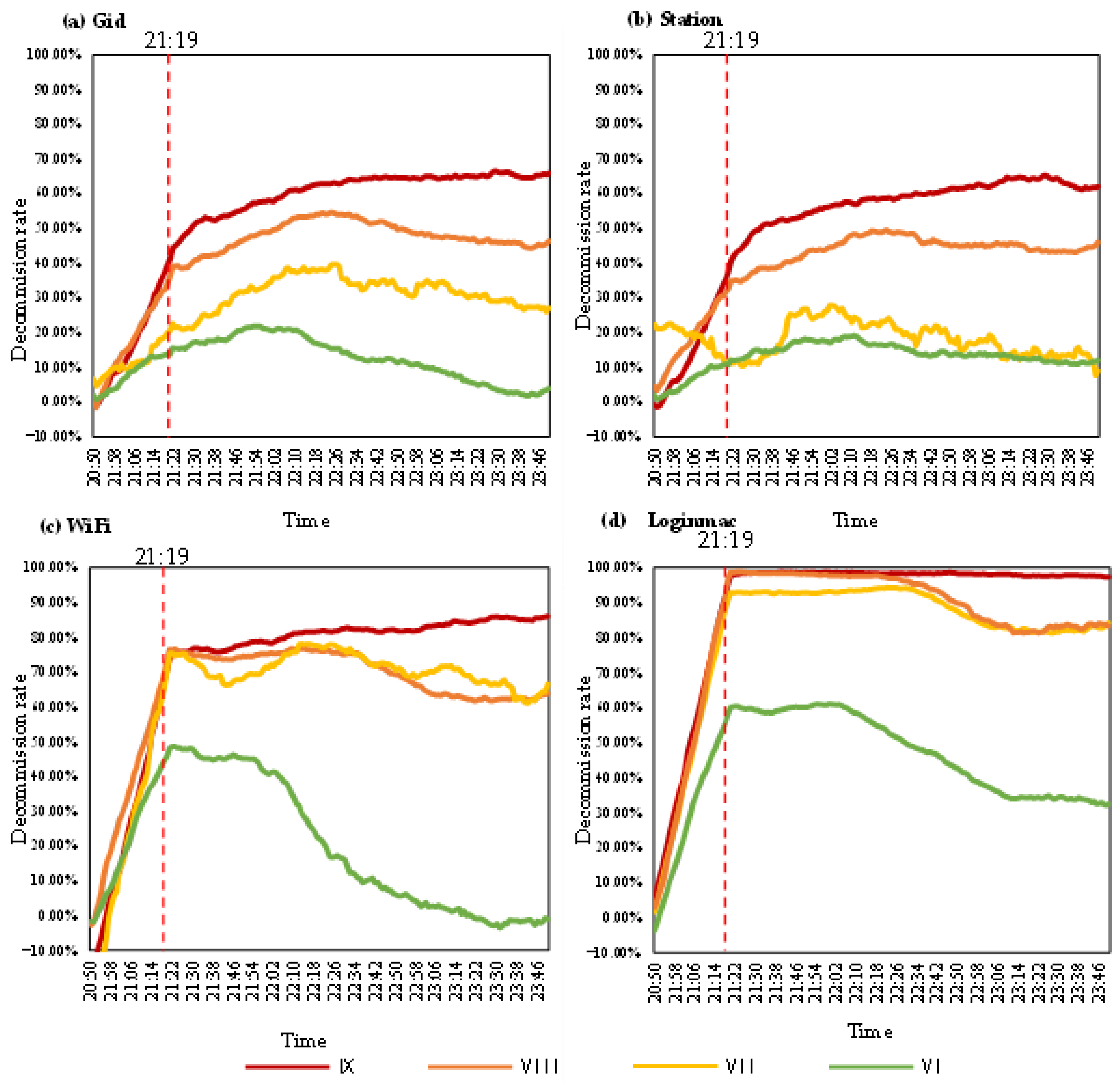 Ijerph 19 10697 g005 550