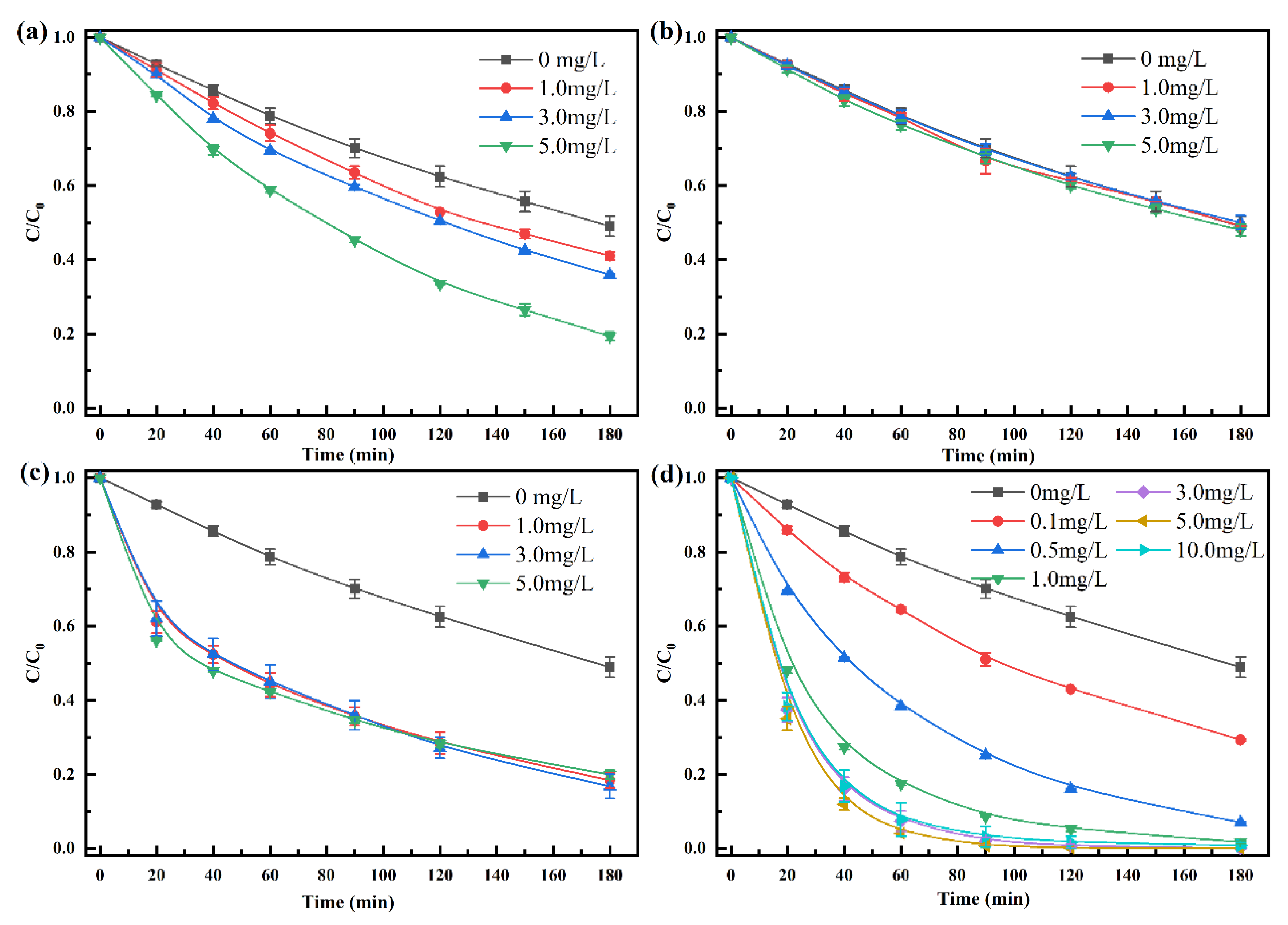 Ijerph 19 10701 g003