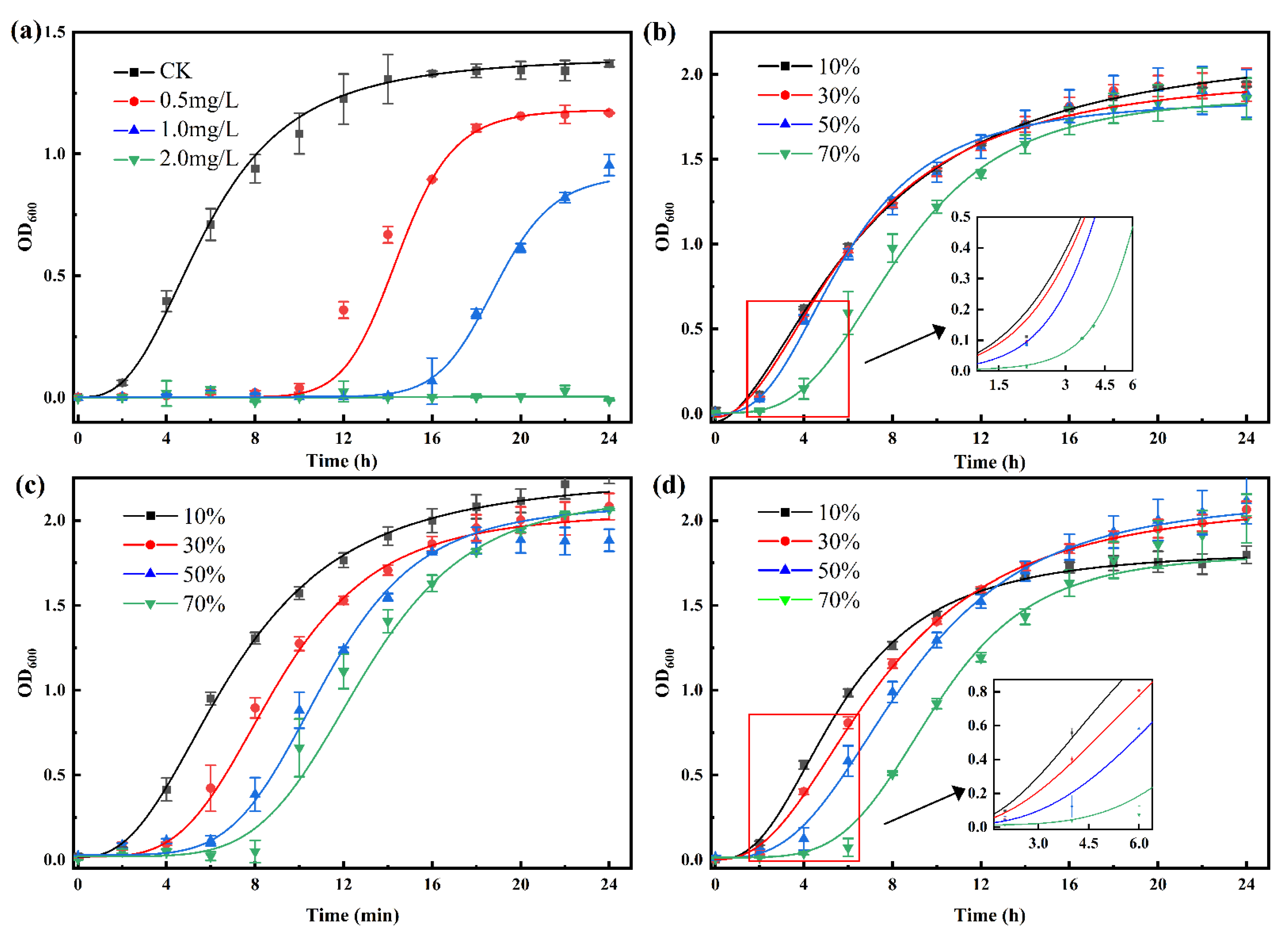 Ijerph 19 10701 g007