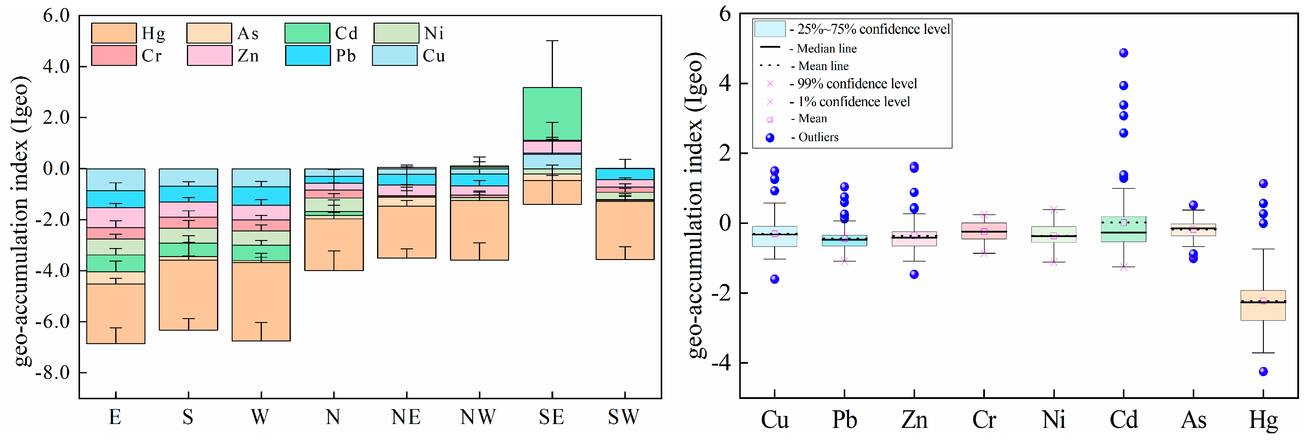 Ijerph 19 10704 g006 550