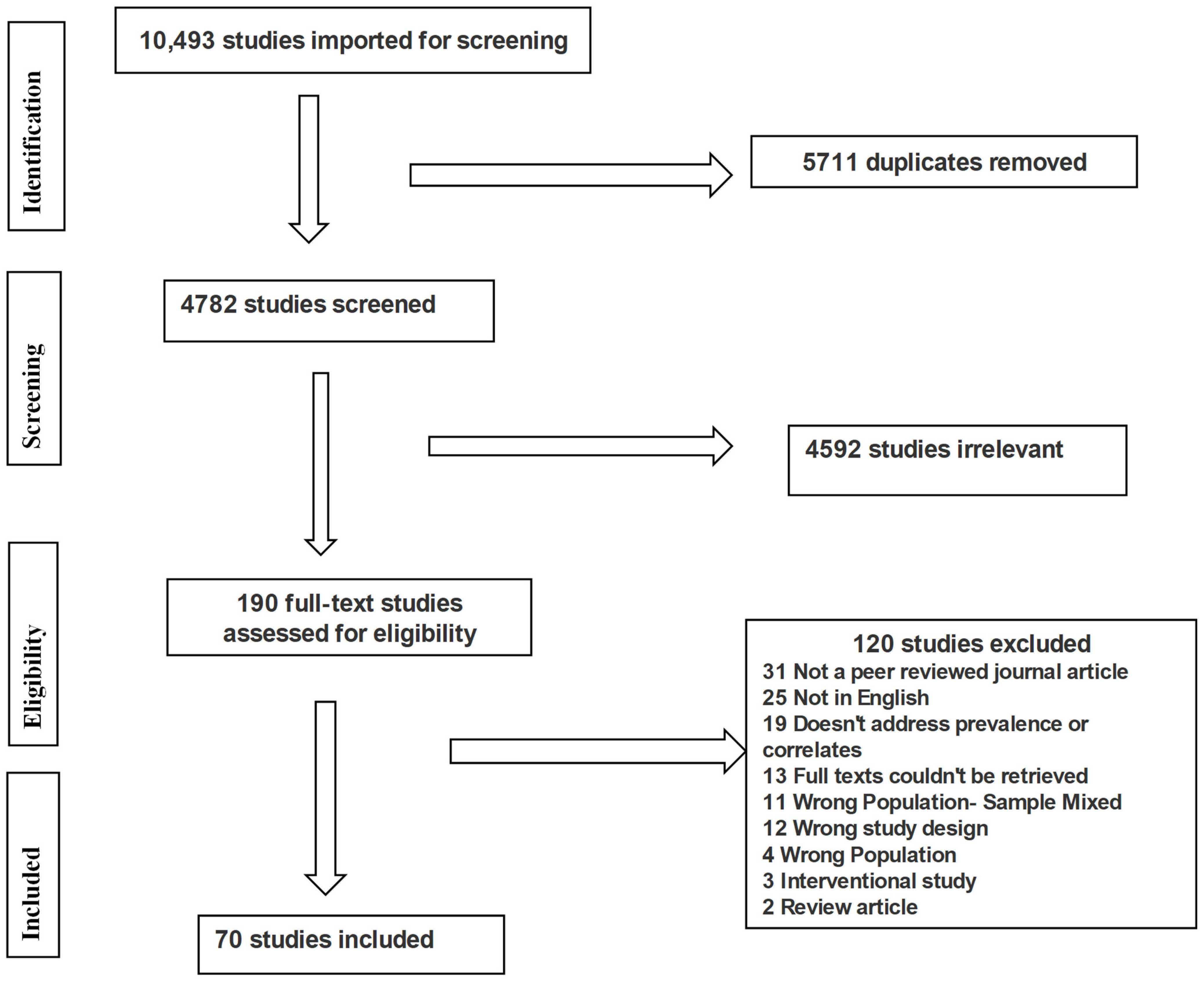 PDF) Marital Satisfaction and Depression: A Replication of the Marital  Discord Model in a Latino Sample