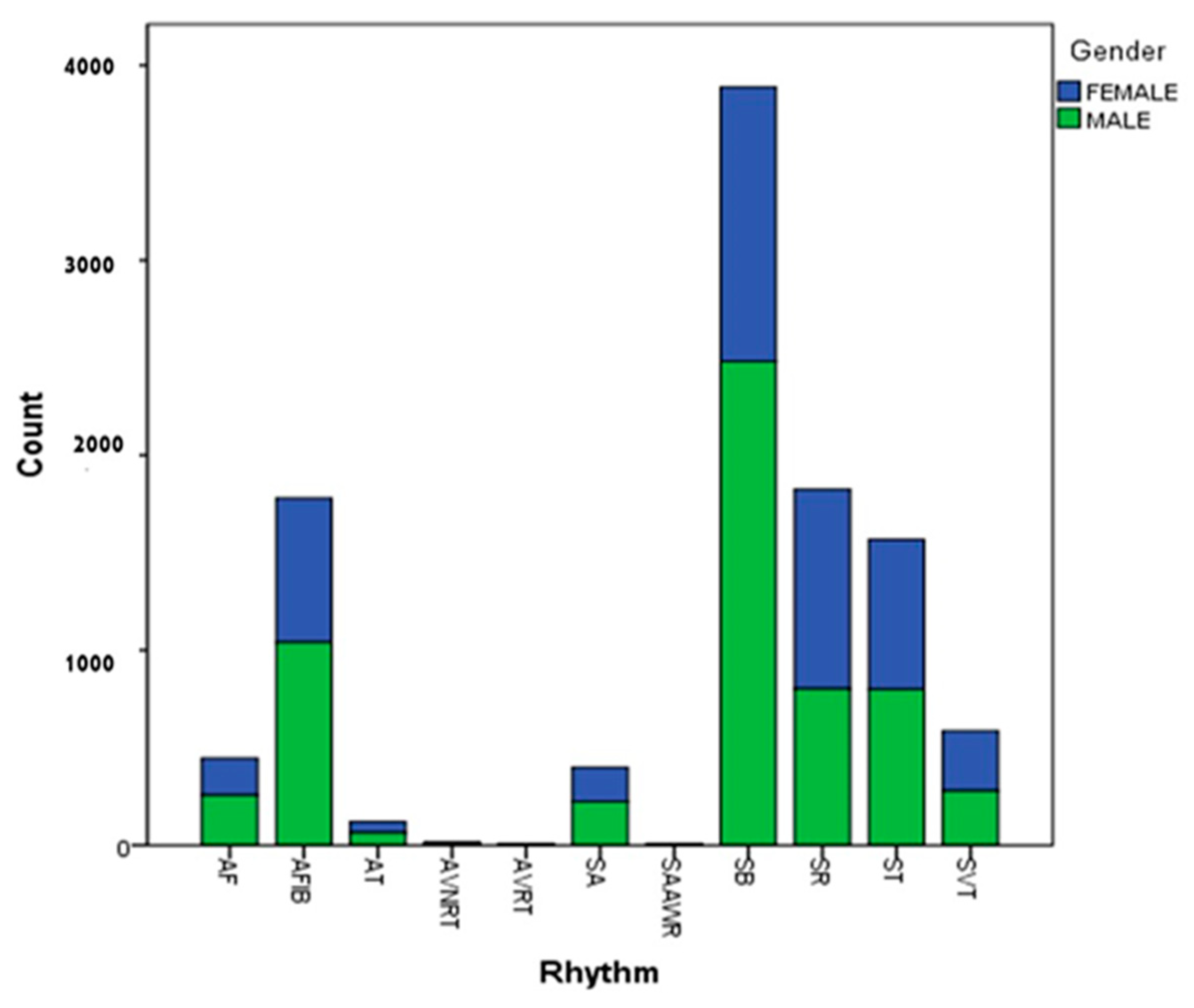 Ijerph 19 10707 g002 550
