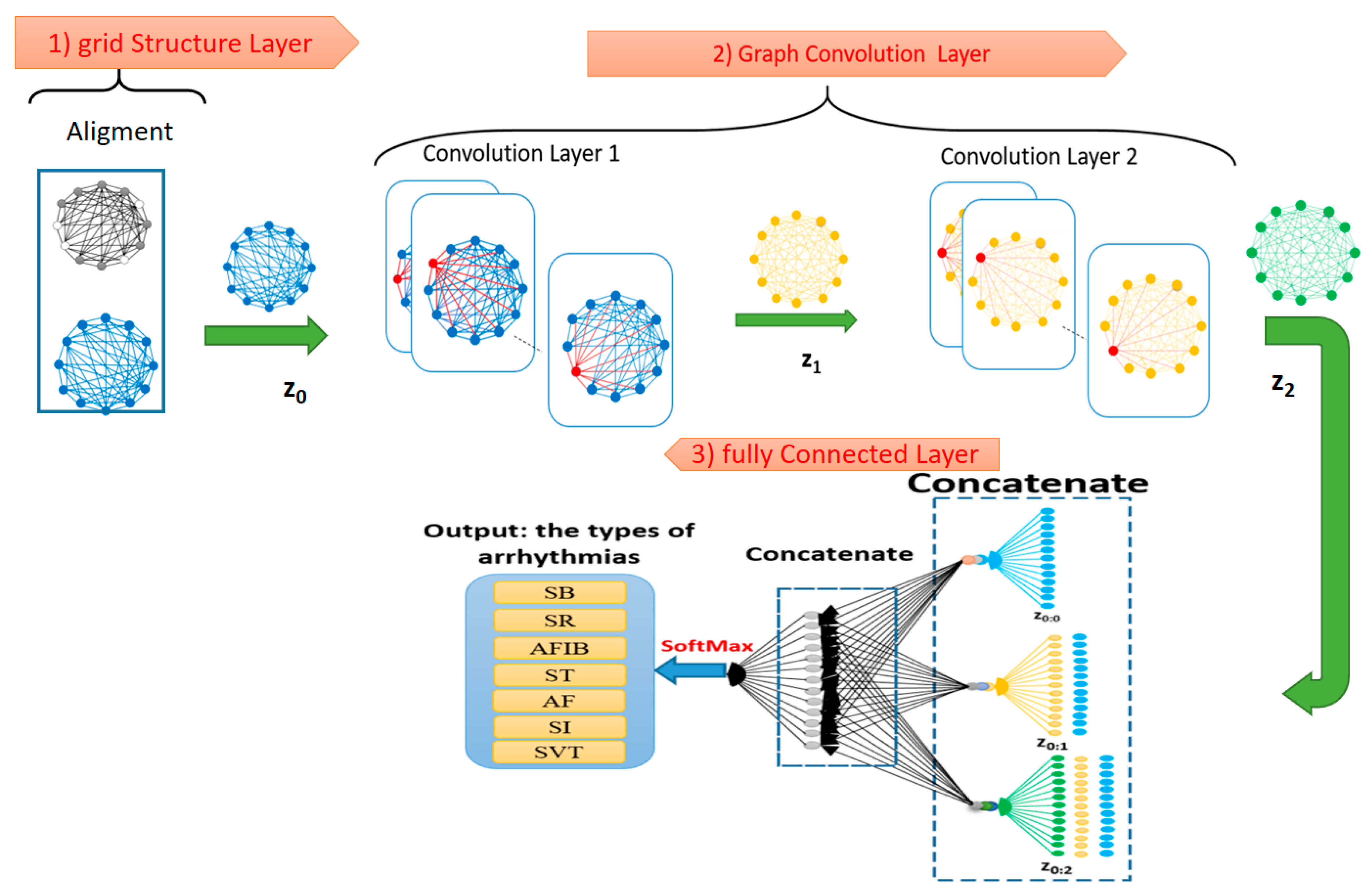 Ijerph 19 10707 g003 550