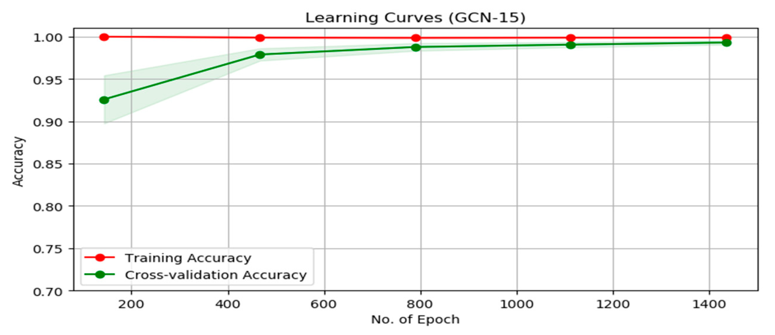 Ijerph 19 10707 g006 550