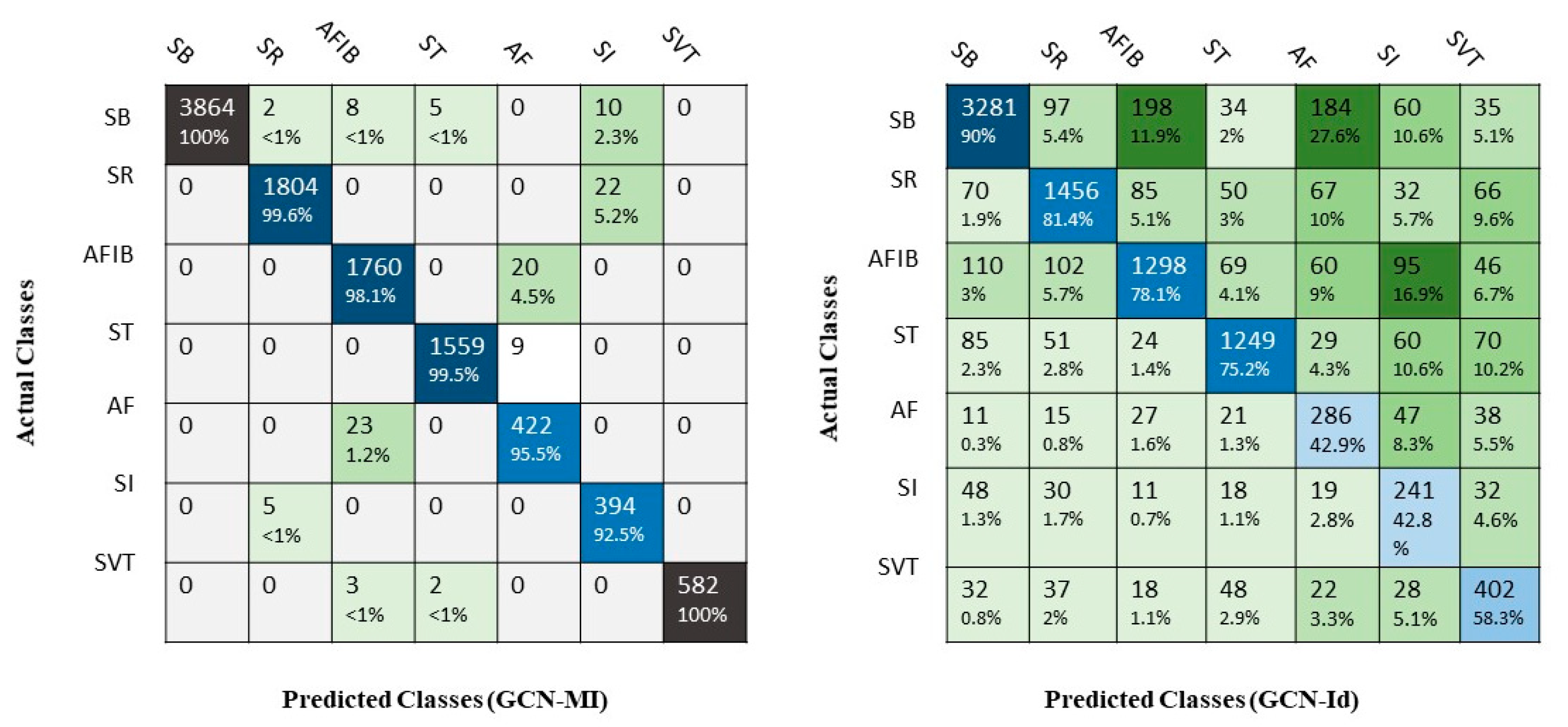 Ijerph 19 10707 g007 550