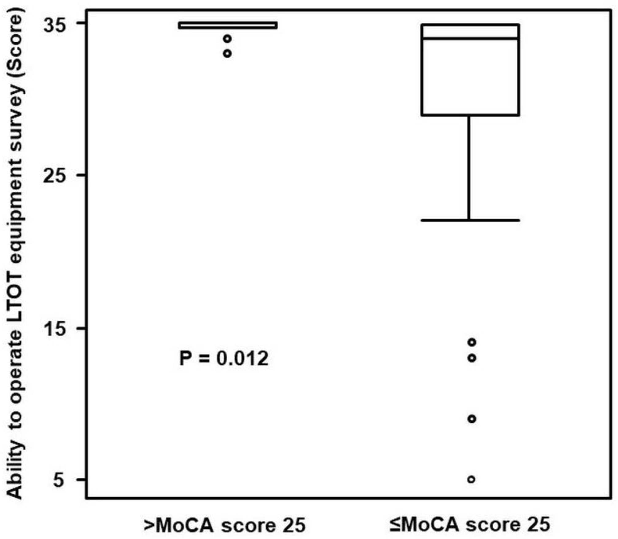 Ijerph 19 10708 g001 Ijerph 19 10708 g001