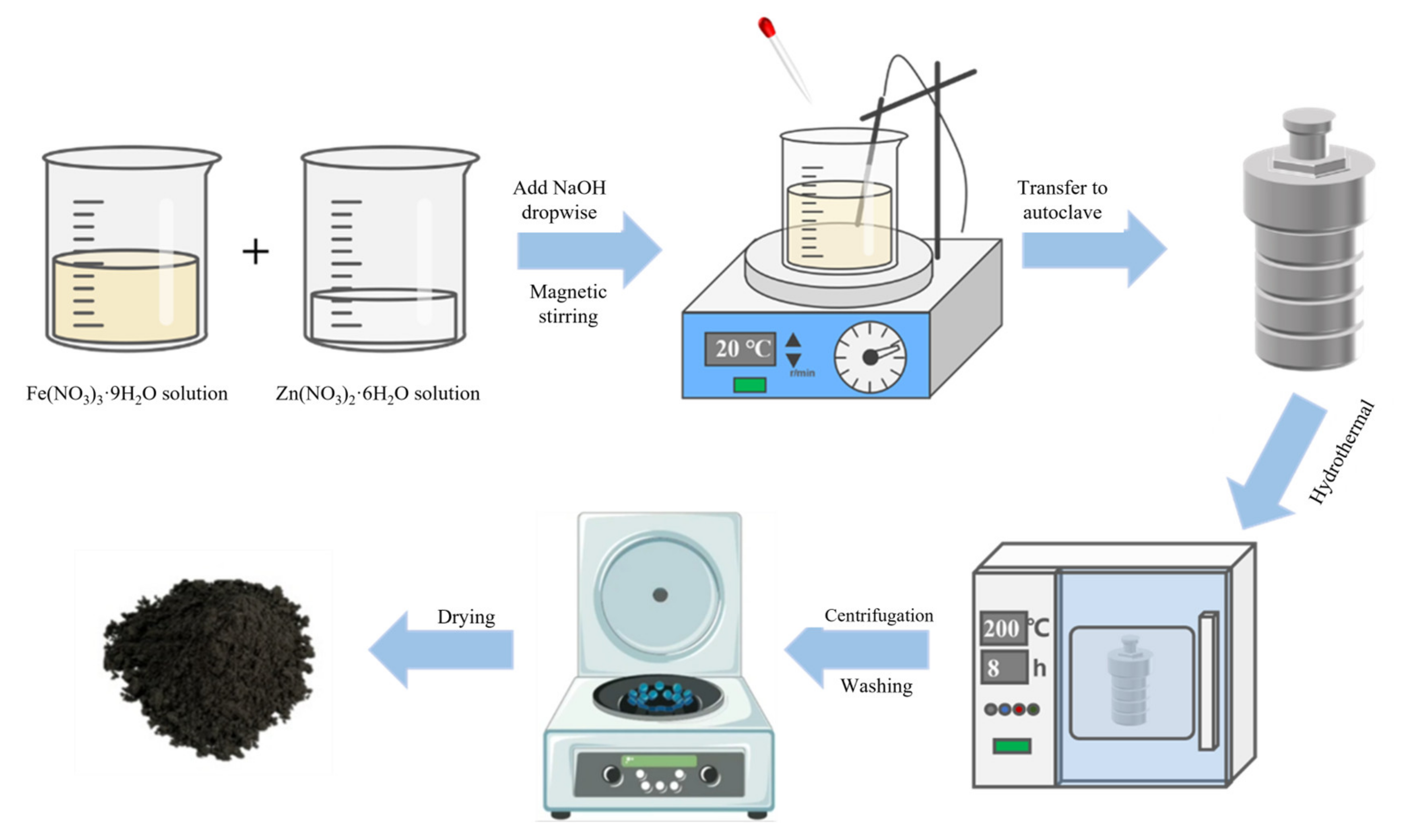 Ijerph 19 10710 g003