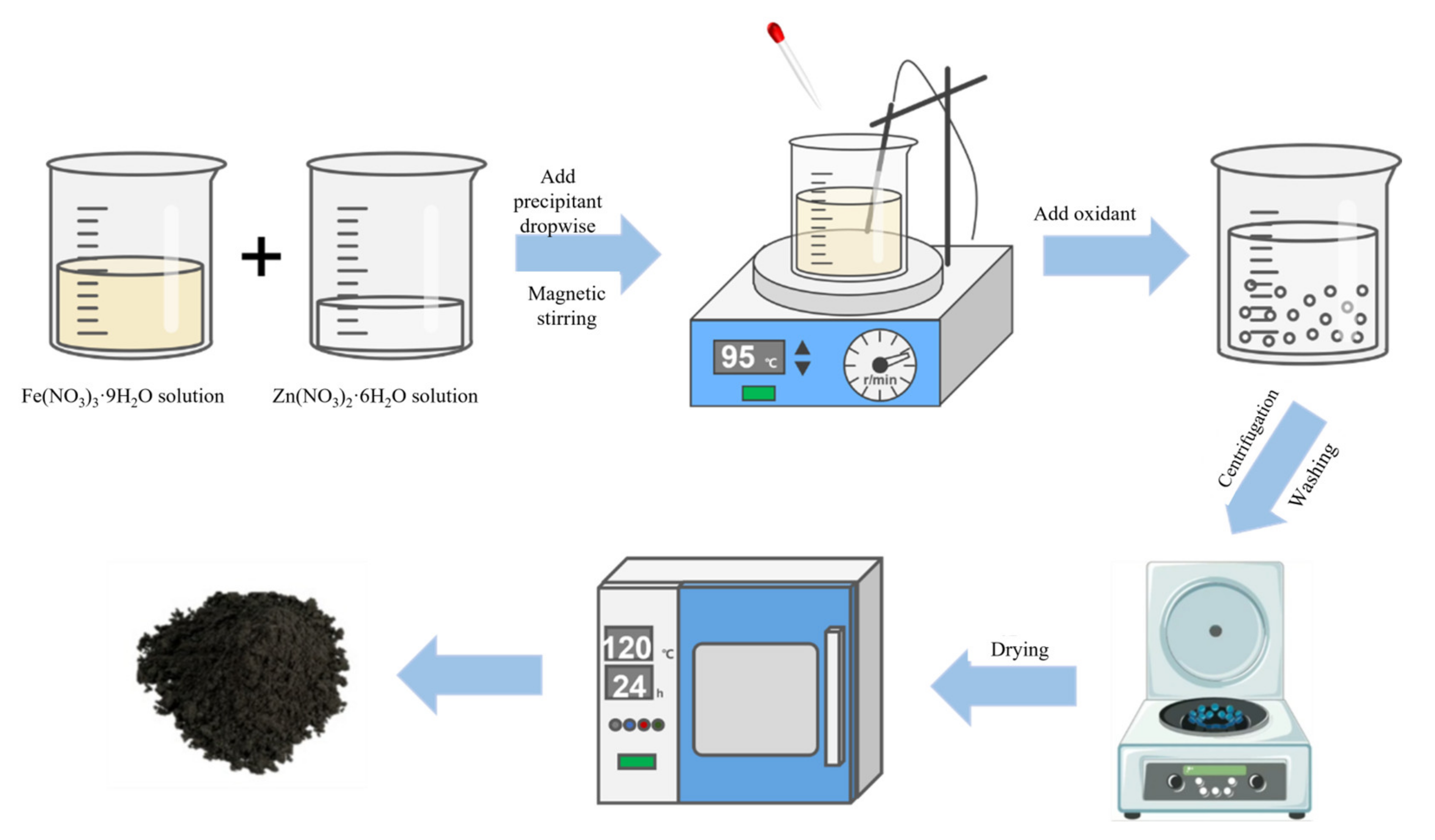 Ijerph 19 10710 g005