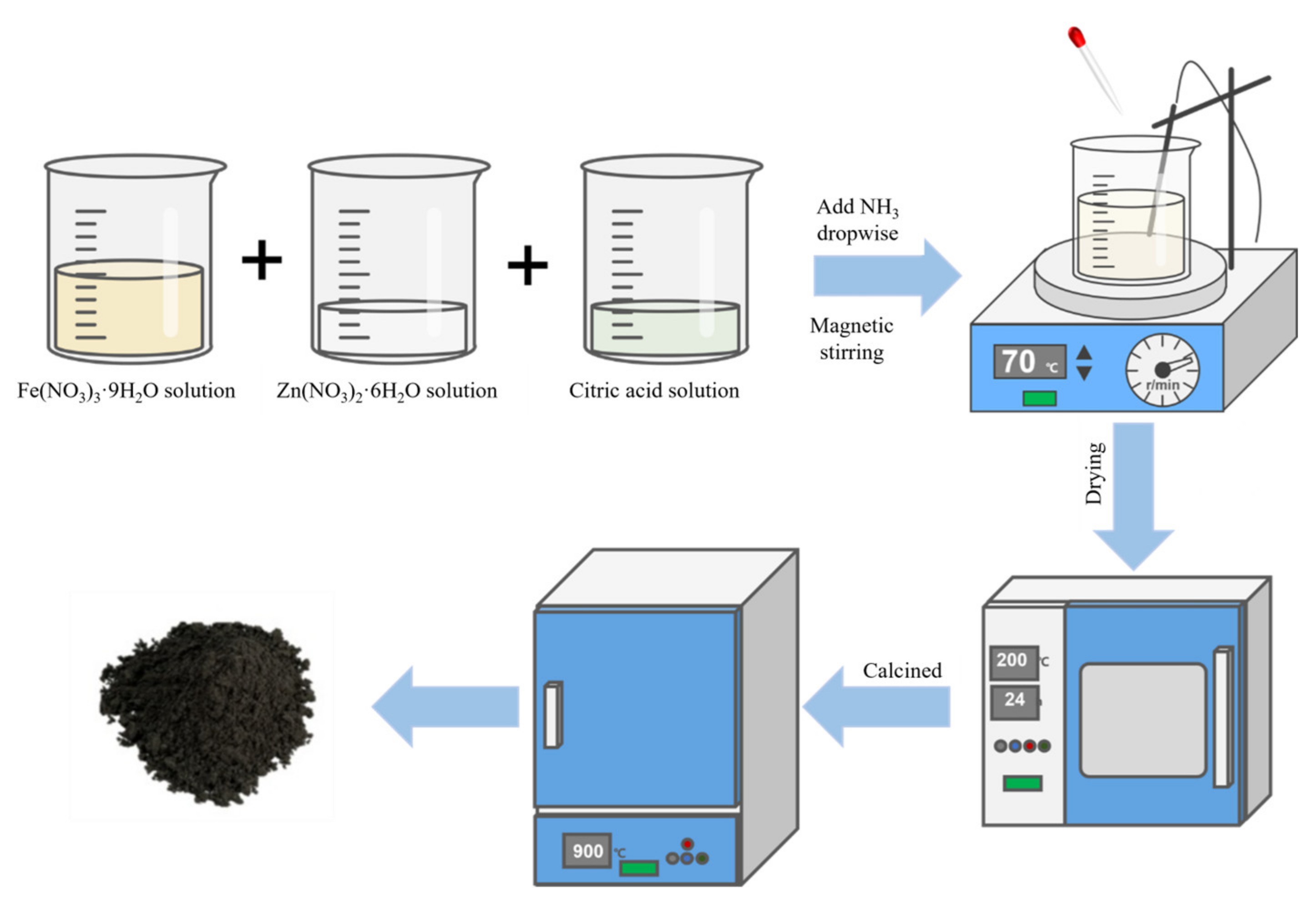 Ijerph 19 10710 g006