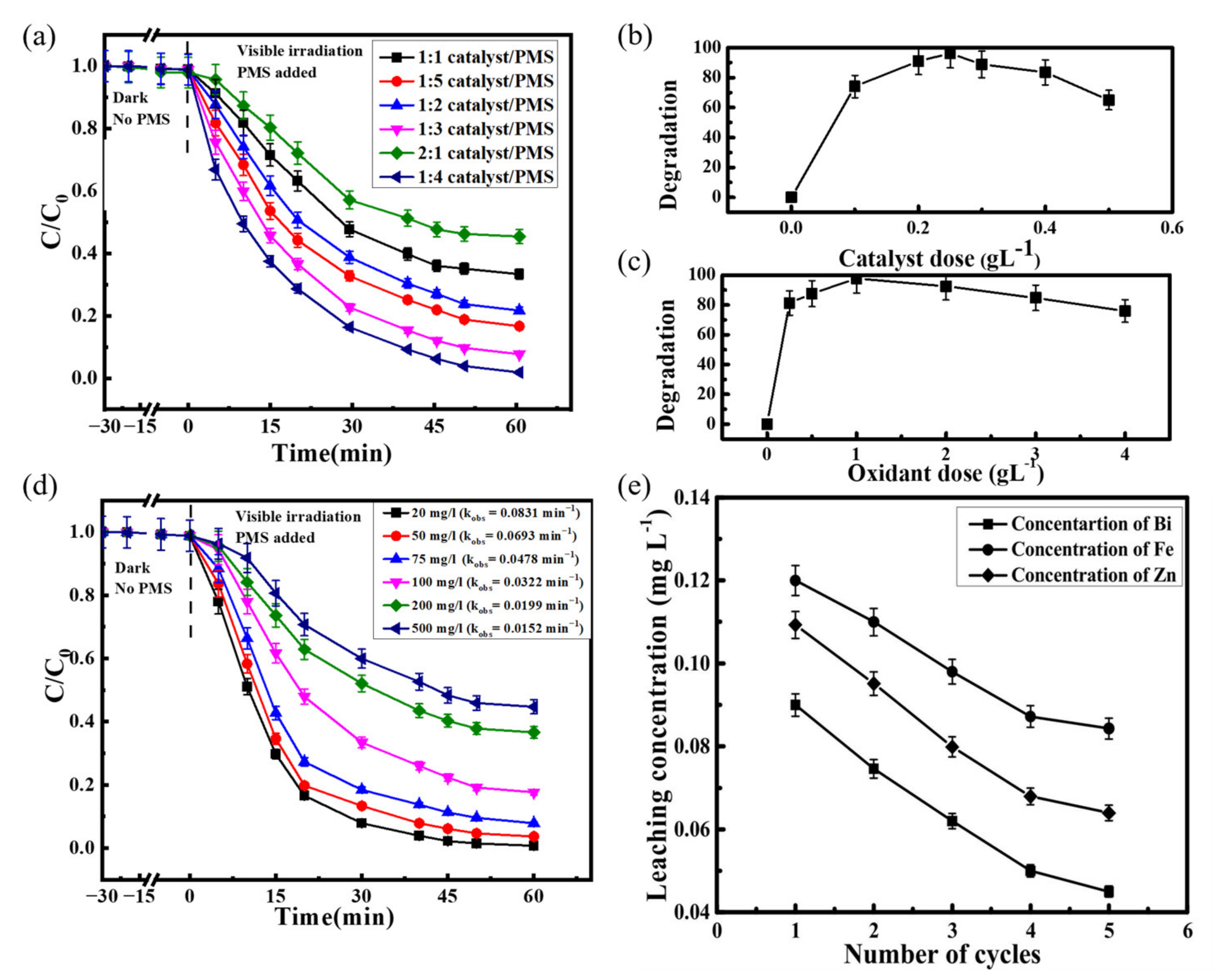 Ijerph 19 10710 g007