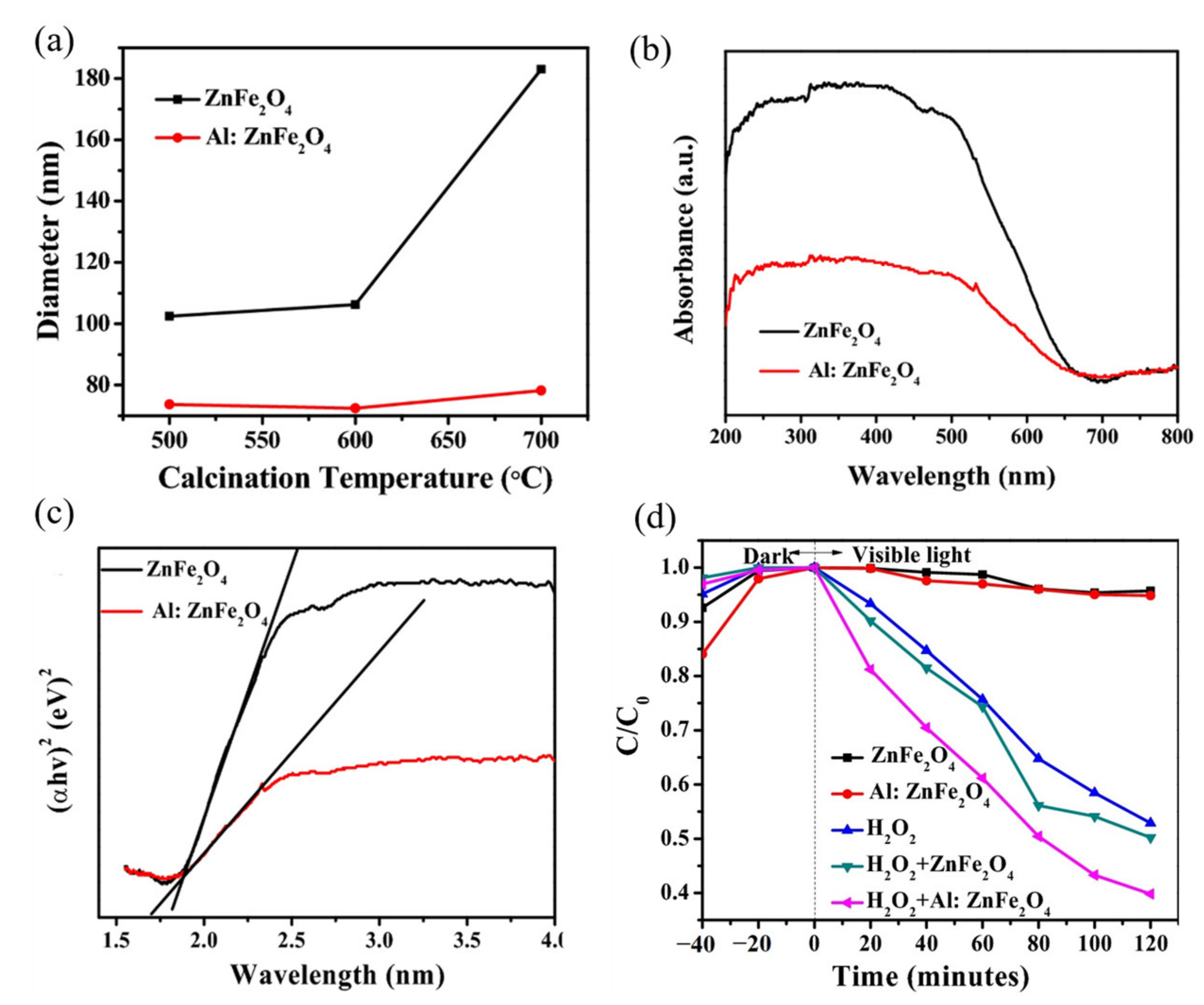 Ijerph 19 10710 g008