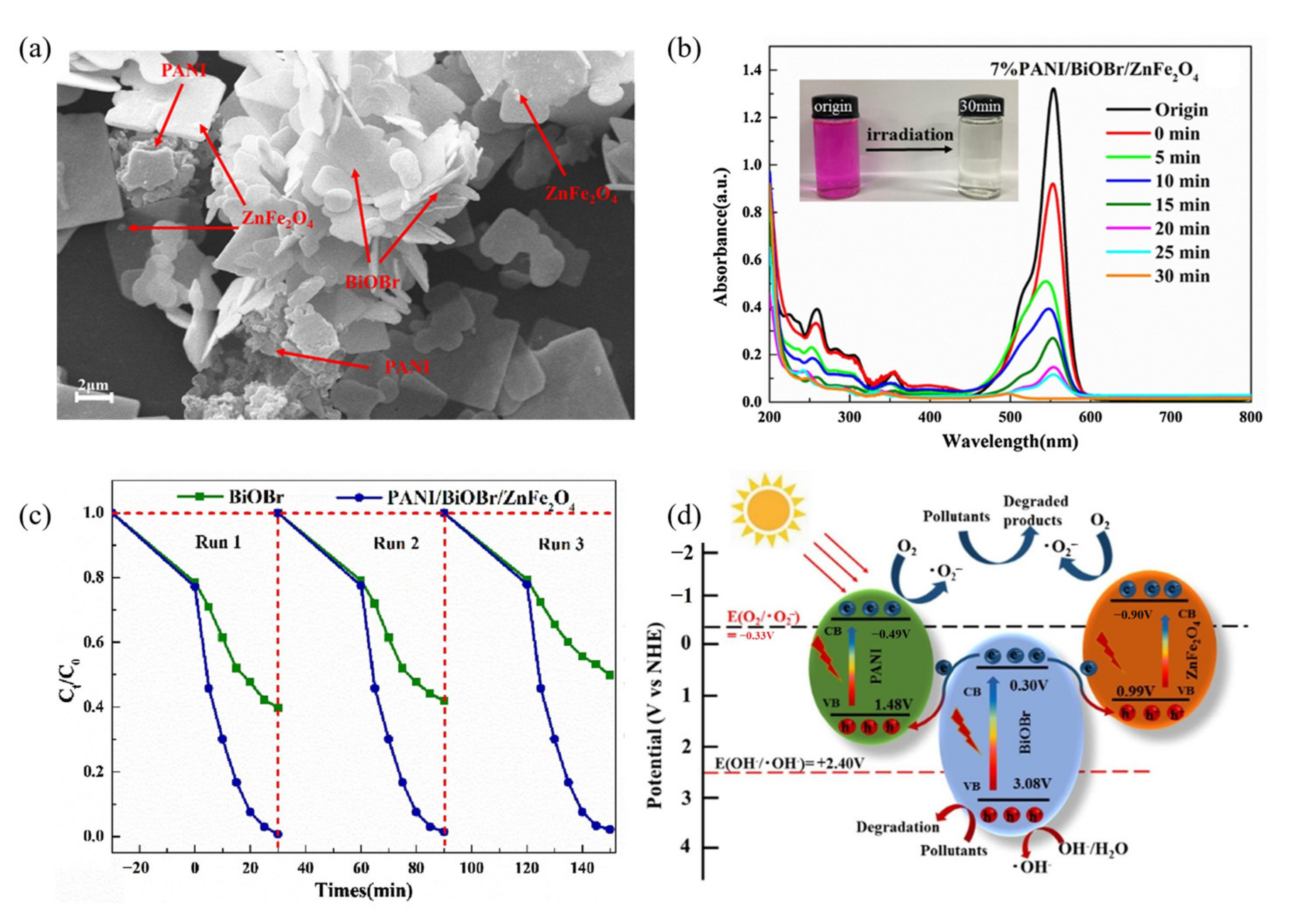 Ijerph 19 10710 g011