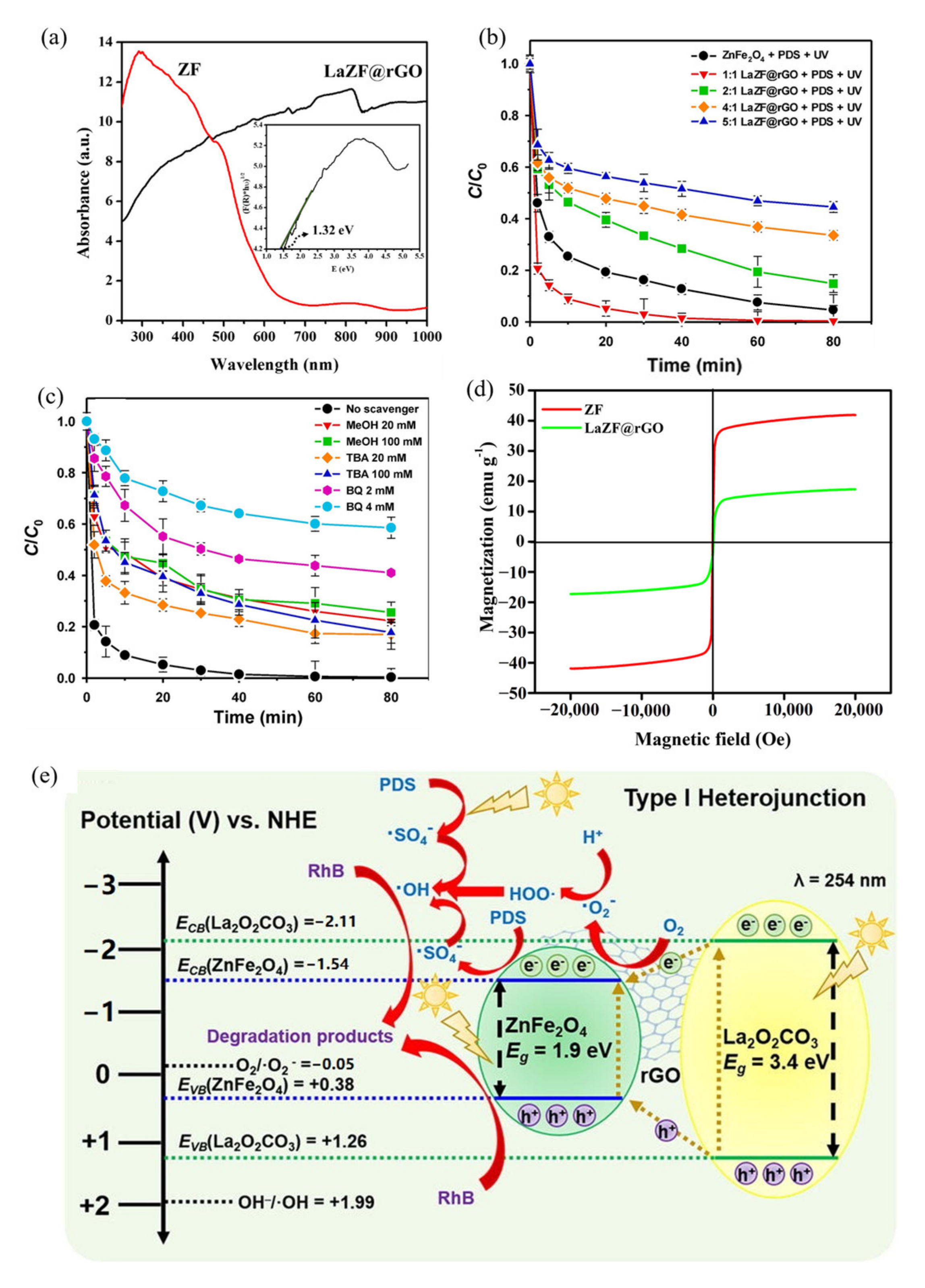 Ijerph 19 10710 g013