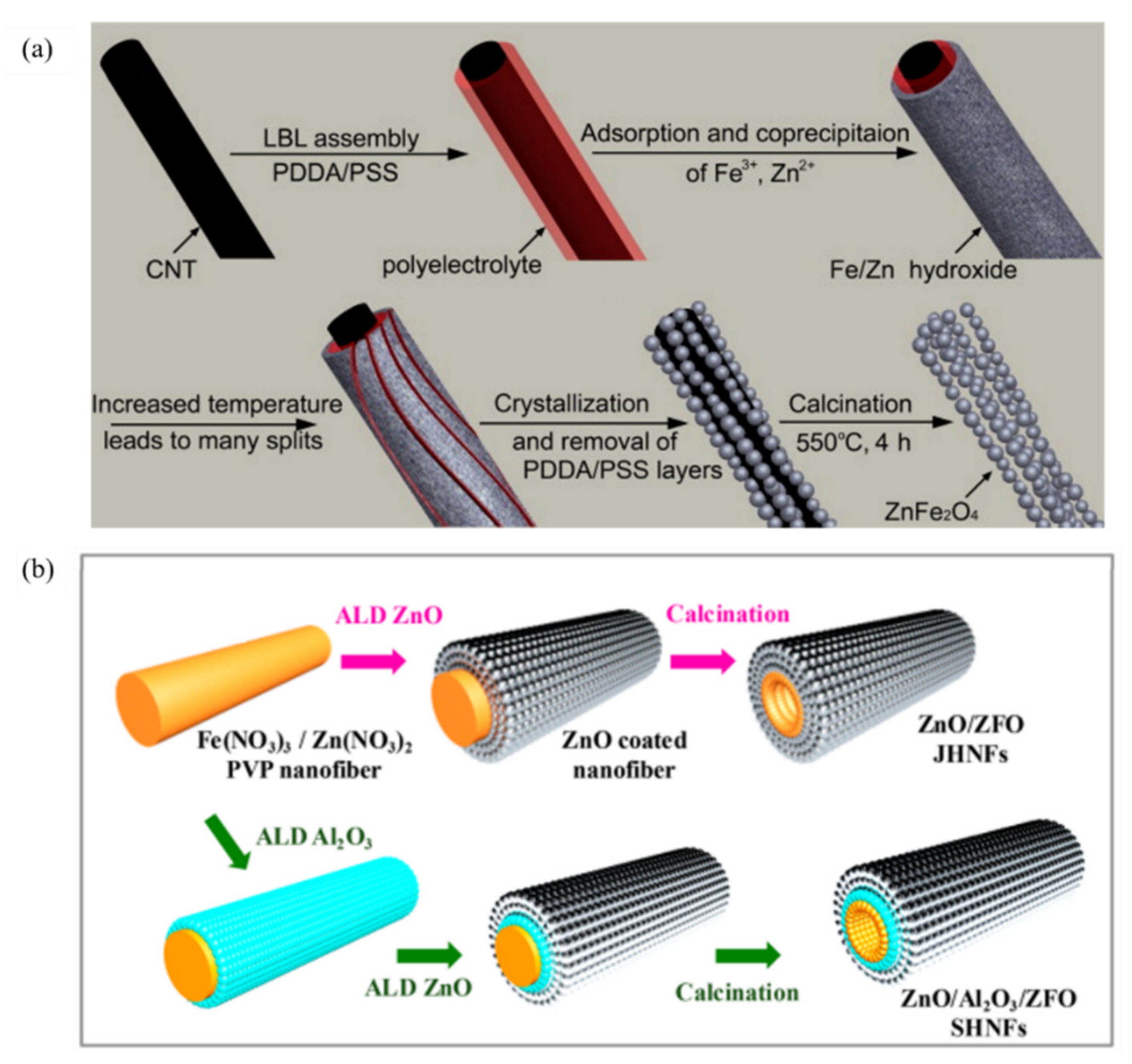 Ijerph 19 10710 g015