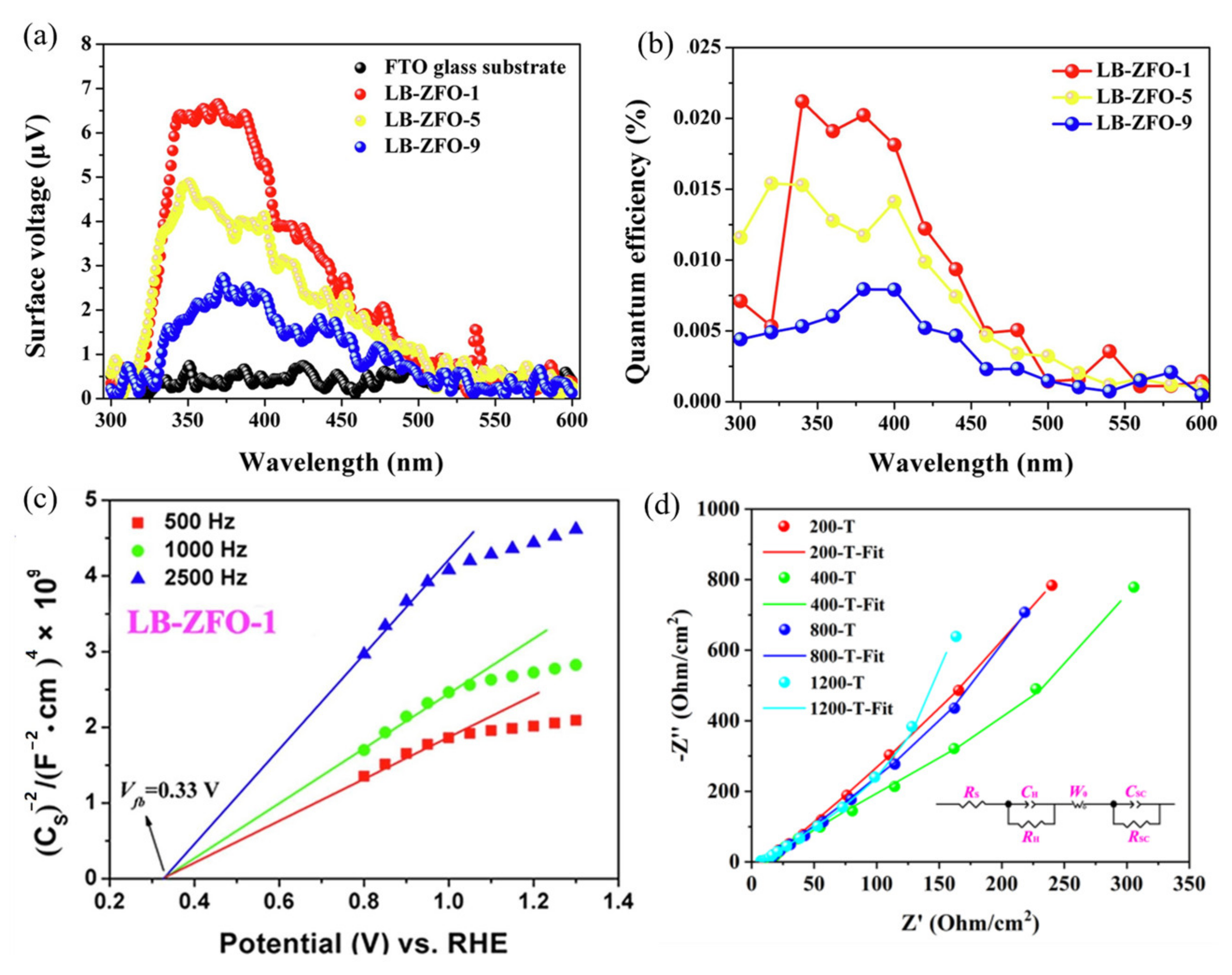 Ijerph 19 10710 g016