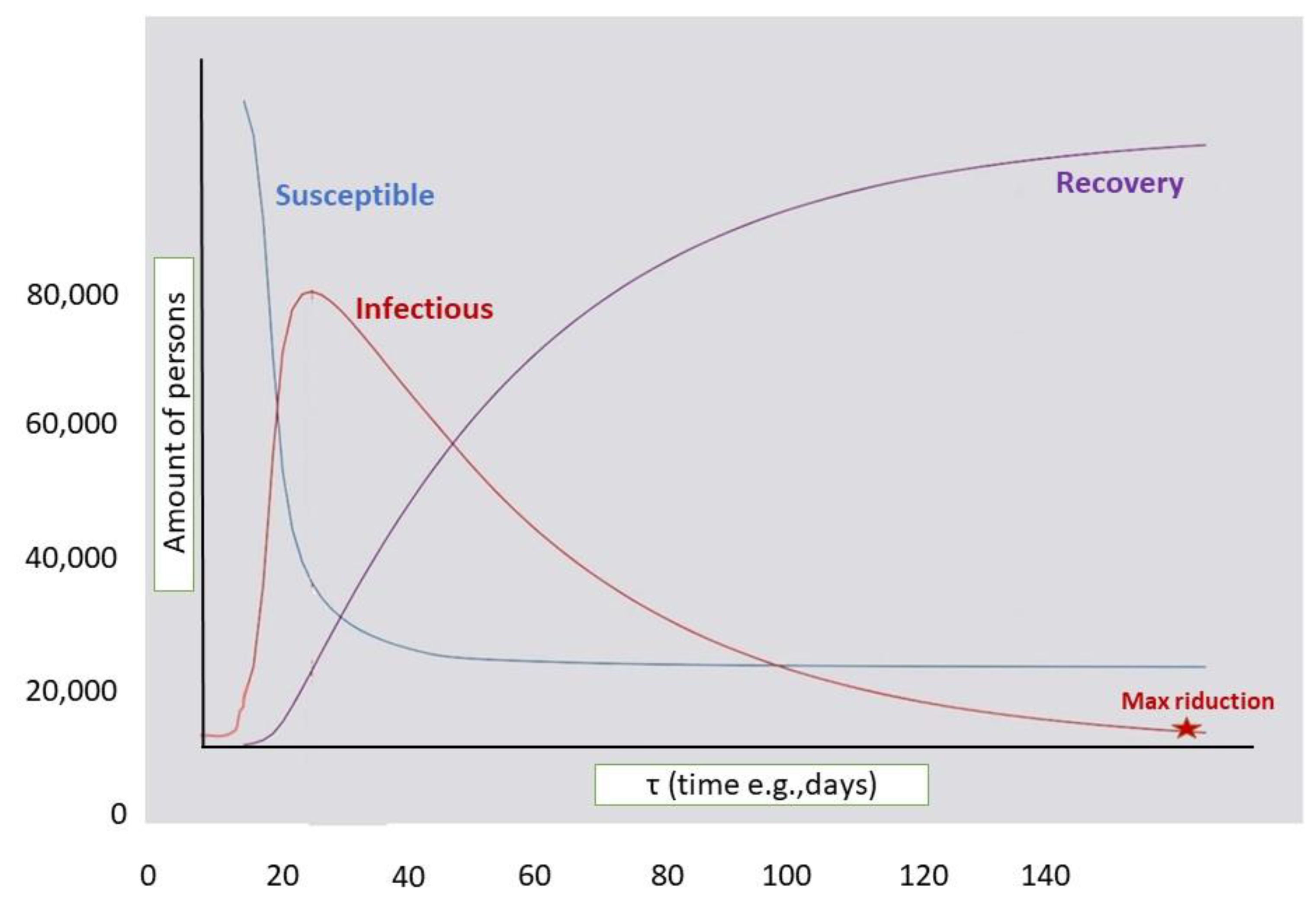 Ijerph 19 10712 g003