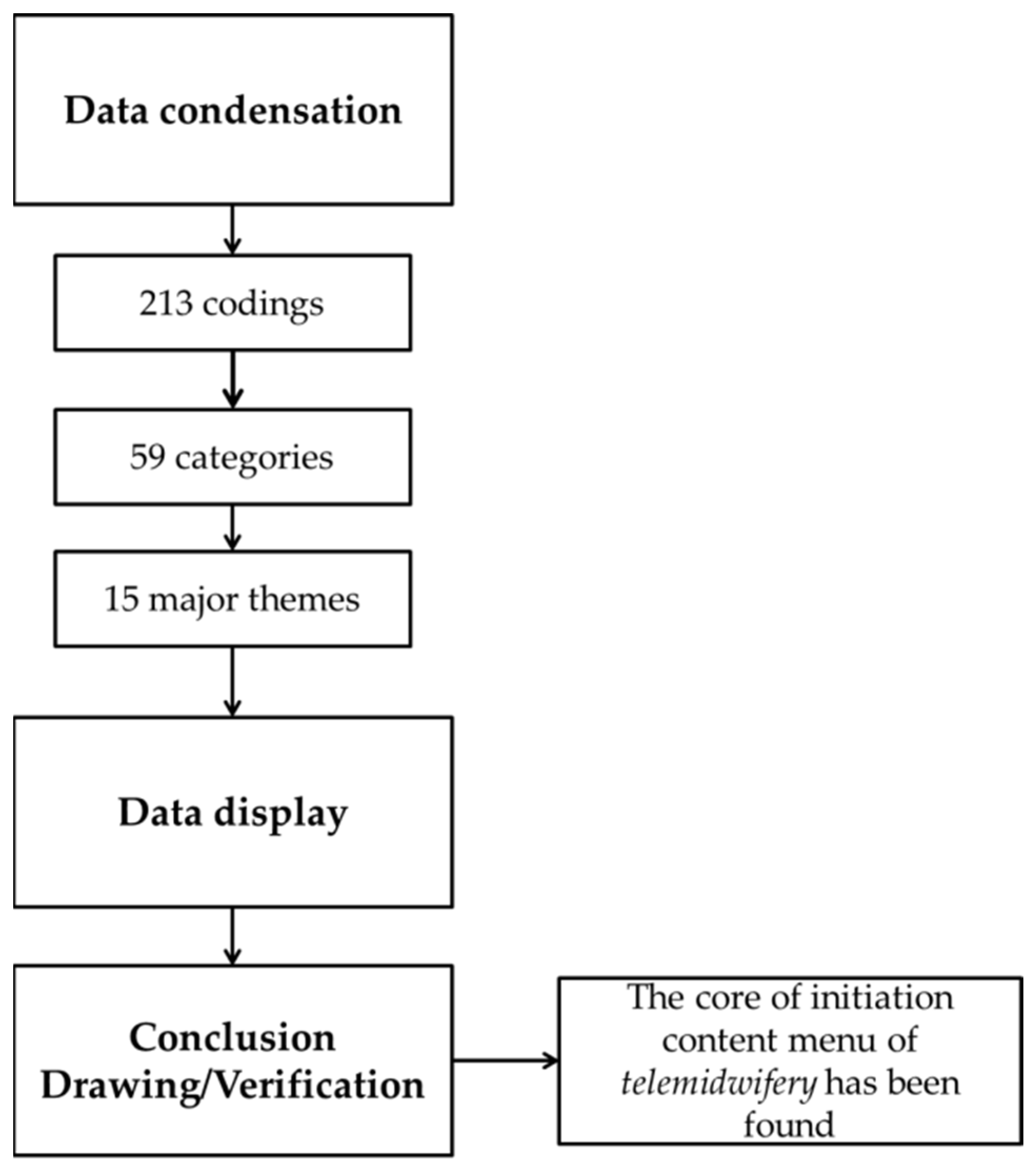 Ijerph 19 10713 g001 550