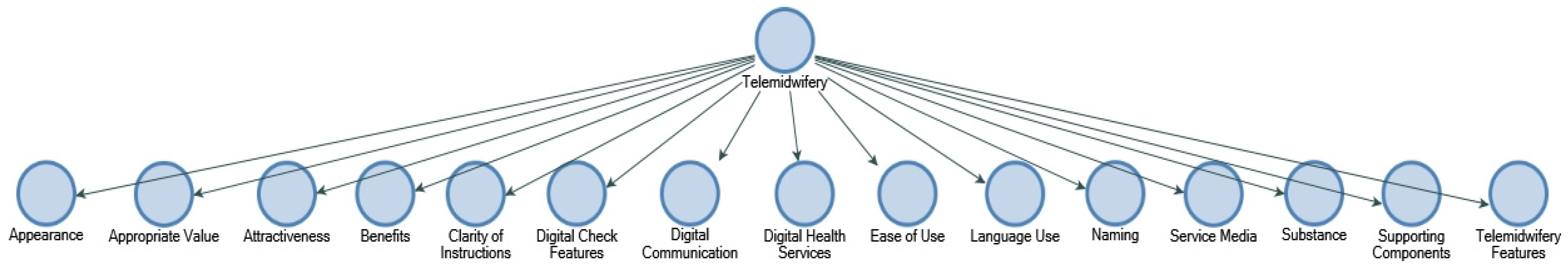 Ijerph 19 10713 g002 550