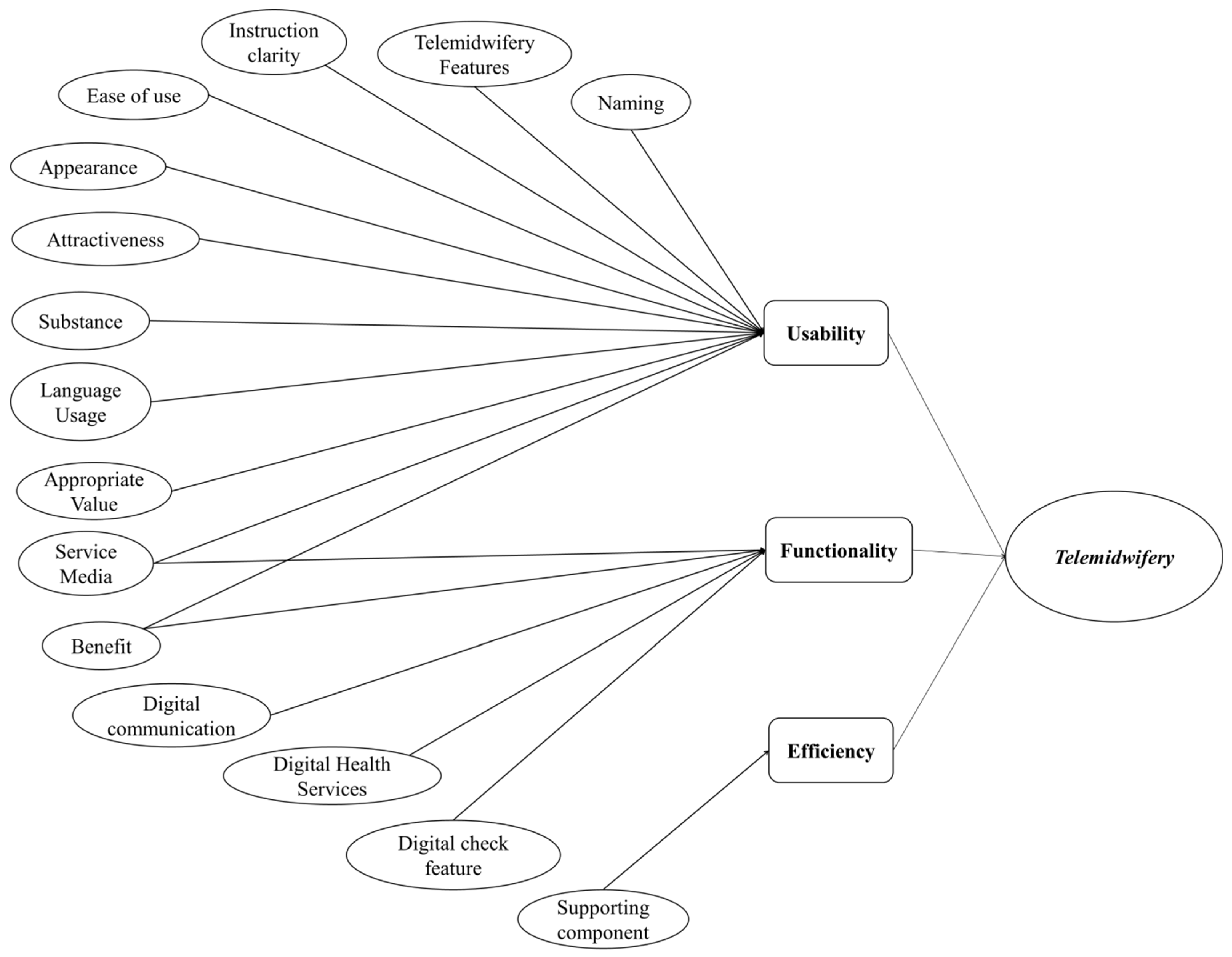 Ijerph 19 10713 g003 550