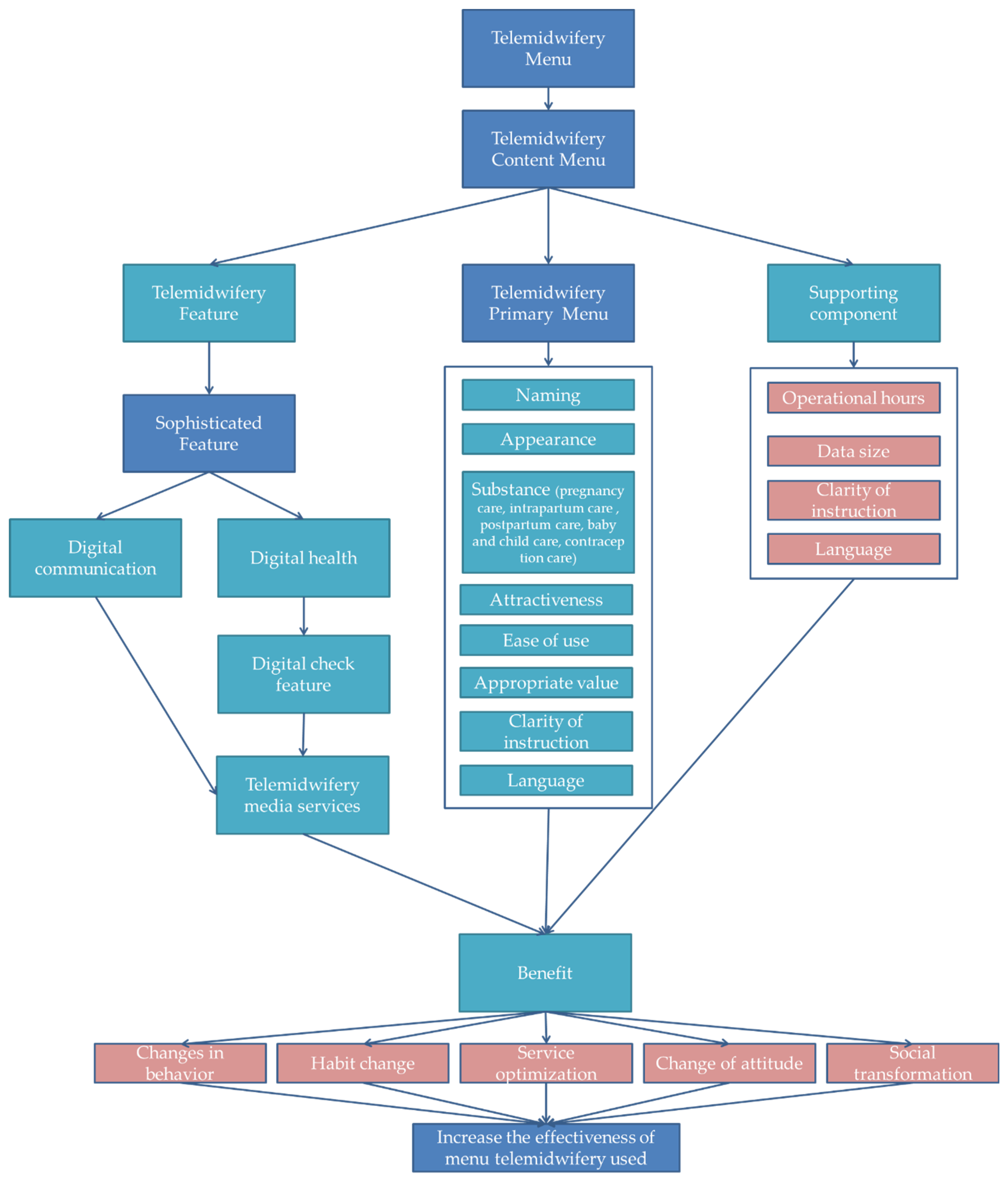 Ijerph 19 10713 g004 550