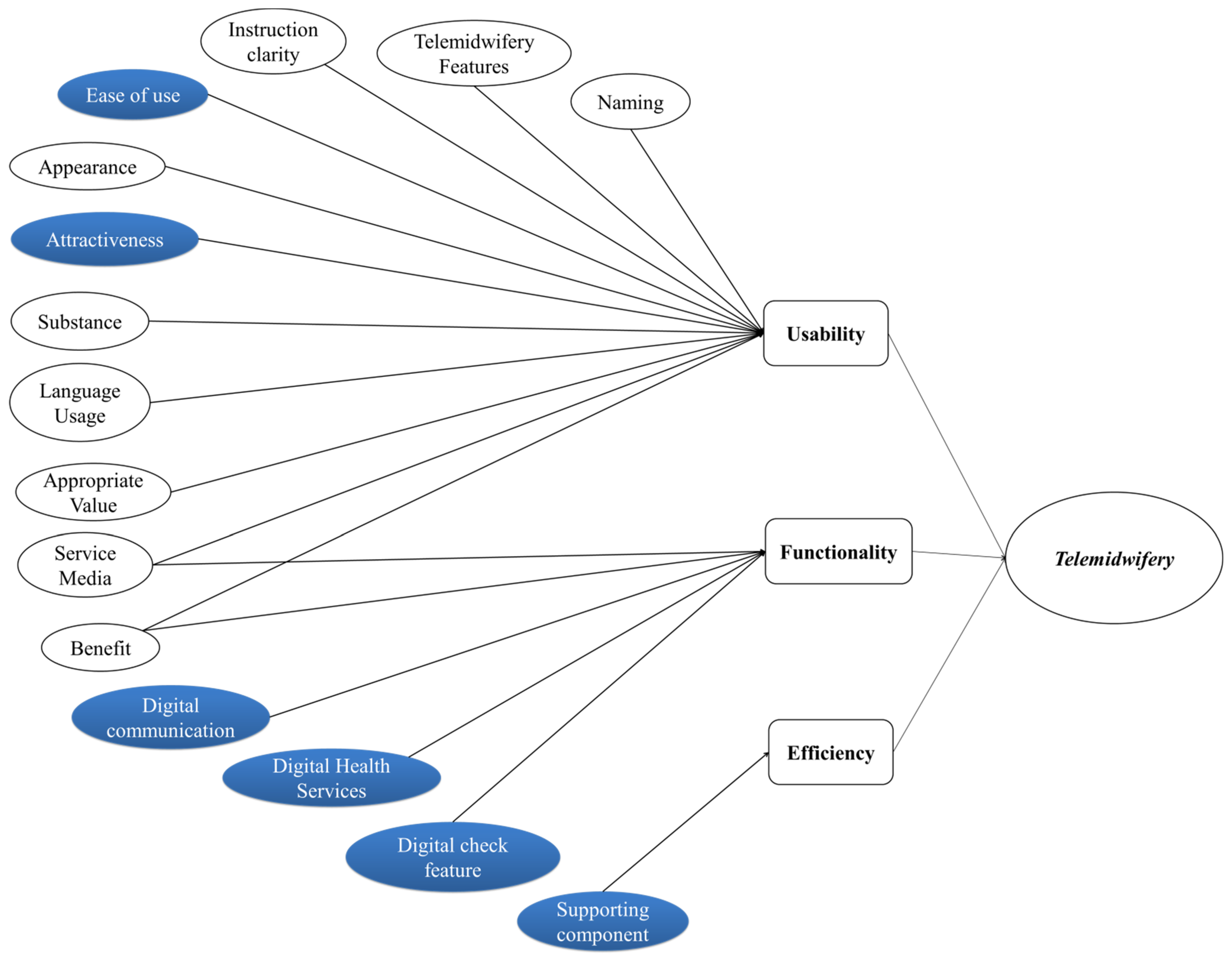 Ijerph 19 10713 g005 550