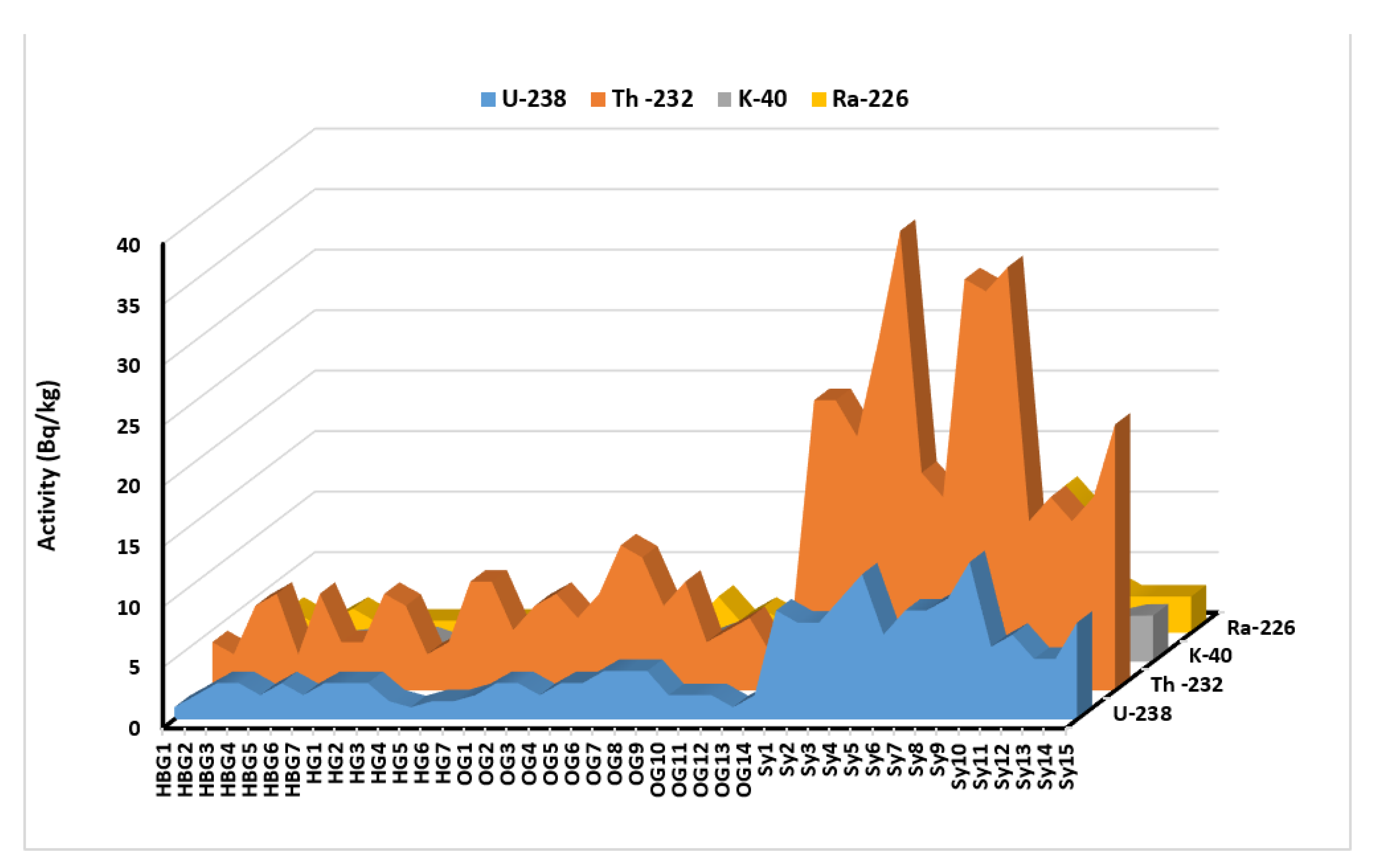 Ijerph 19 10717 g003 550