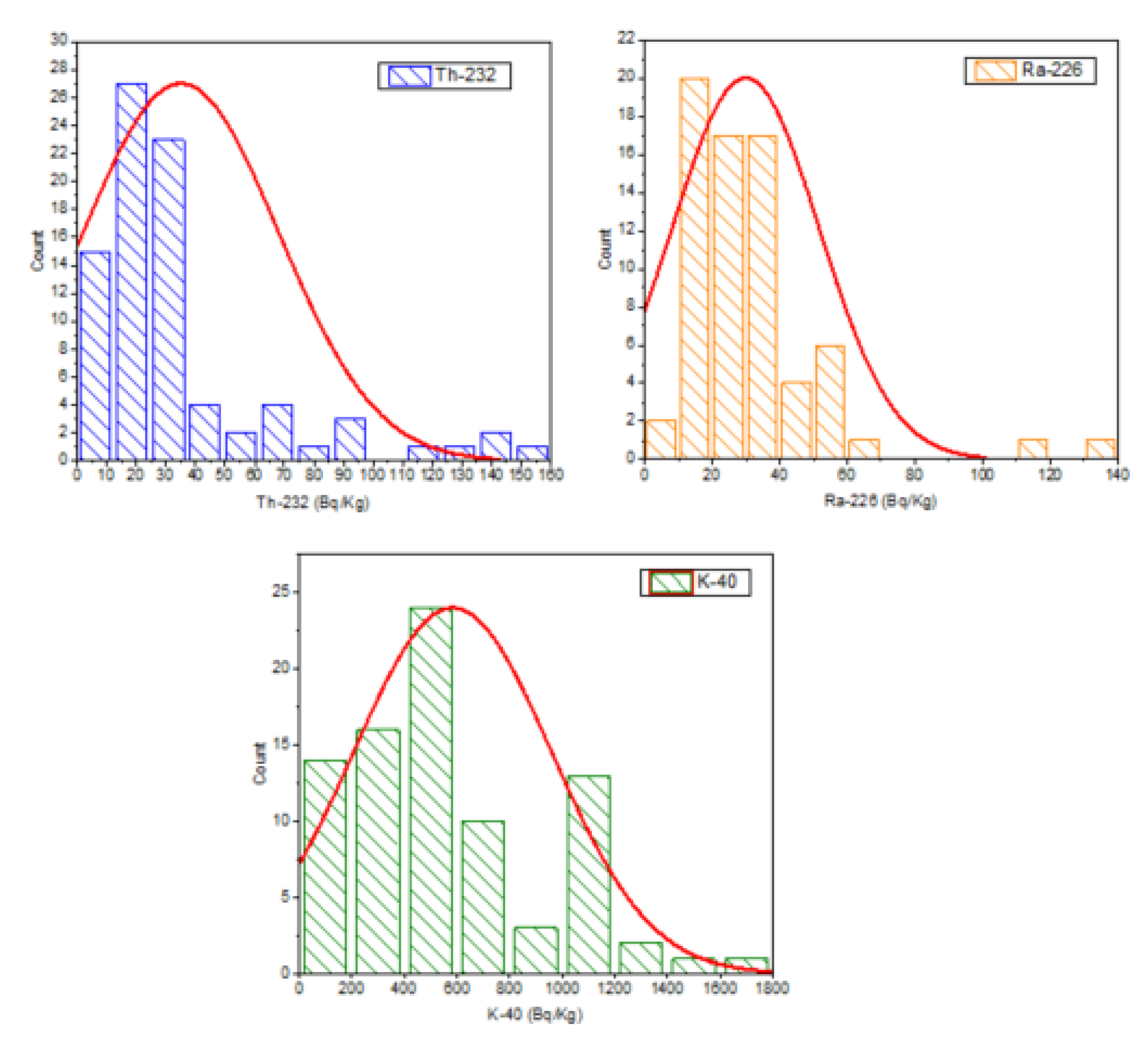 Ijerph 19 10717 g004 550