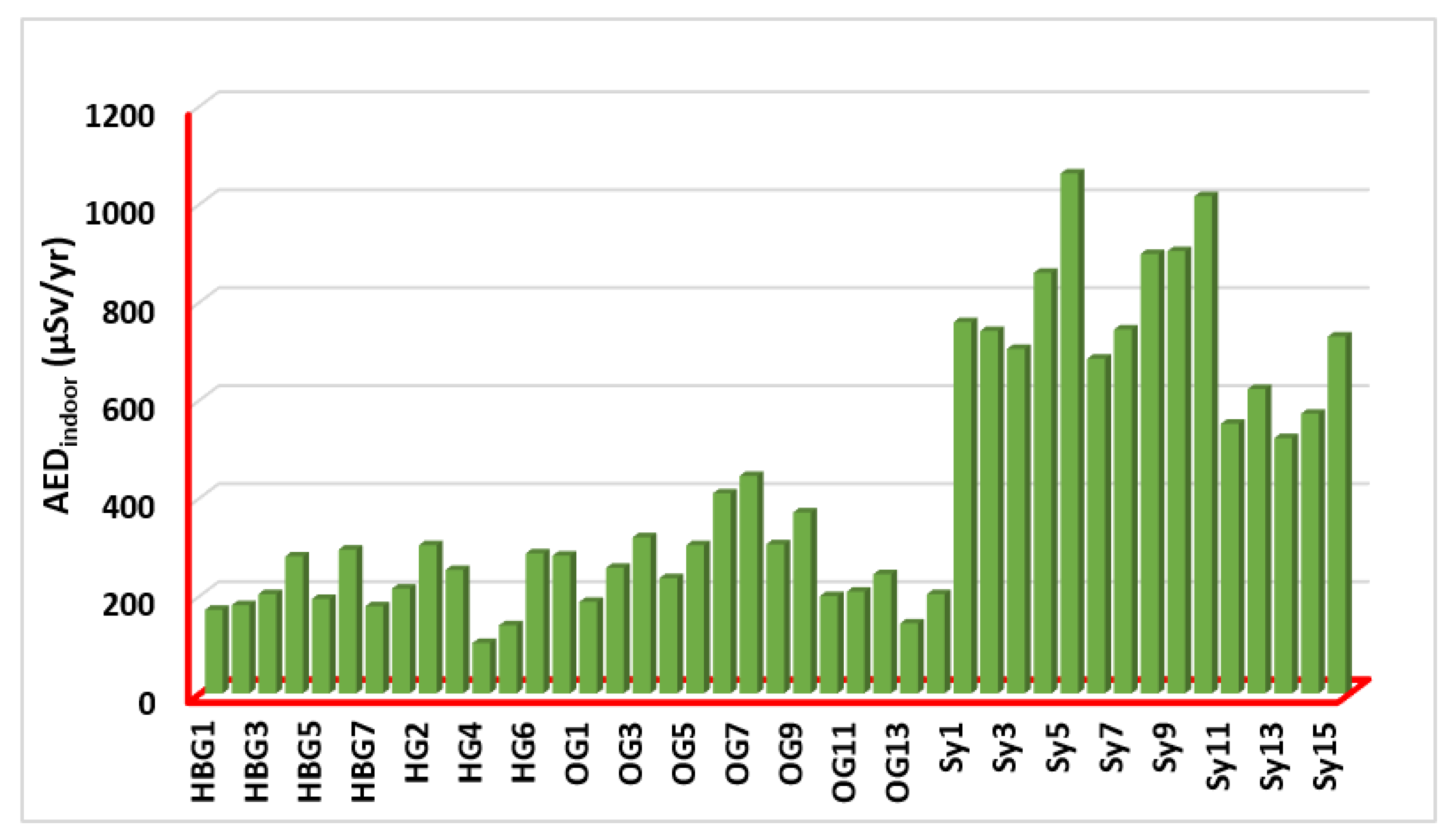 Ijerph 19 10717 g007 550