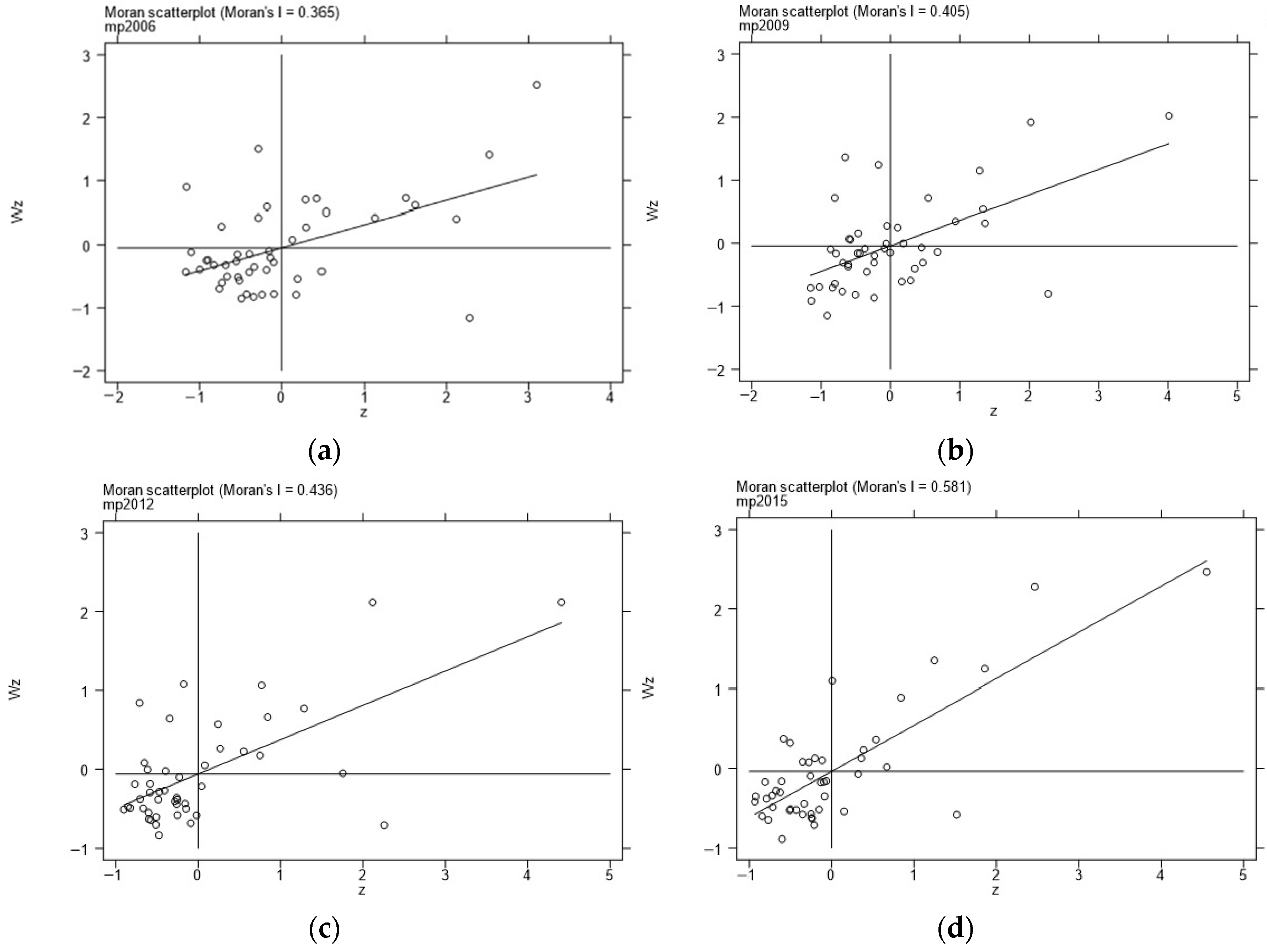 Ijerph 19 10718 g002 550