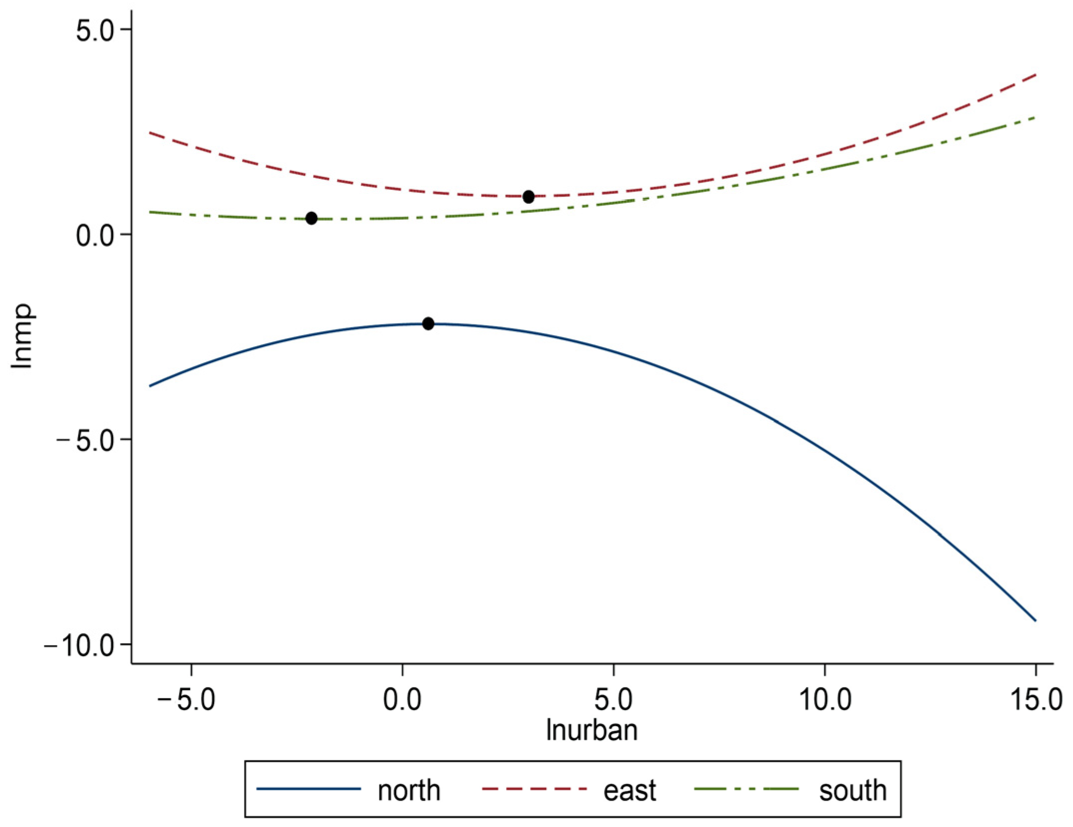 Ijerph 19 10718 g005 550