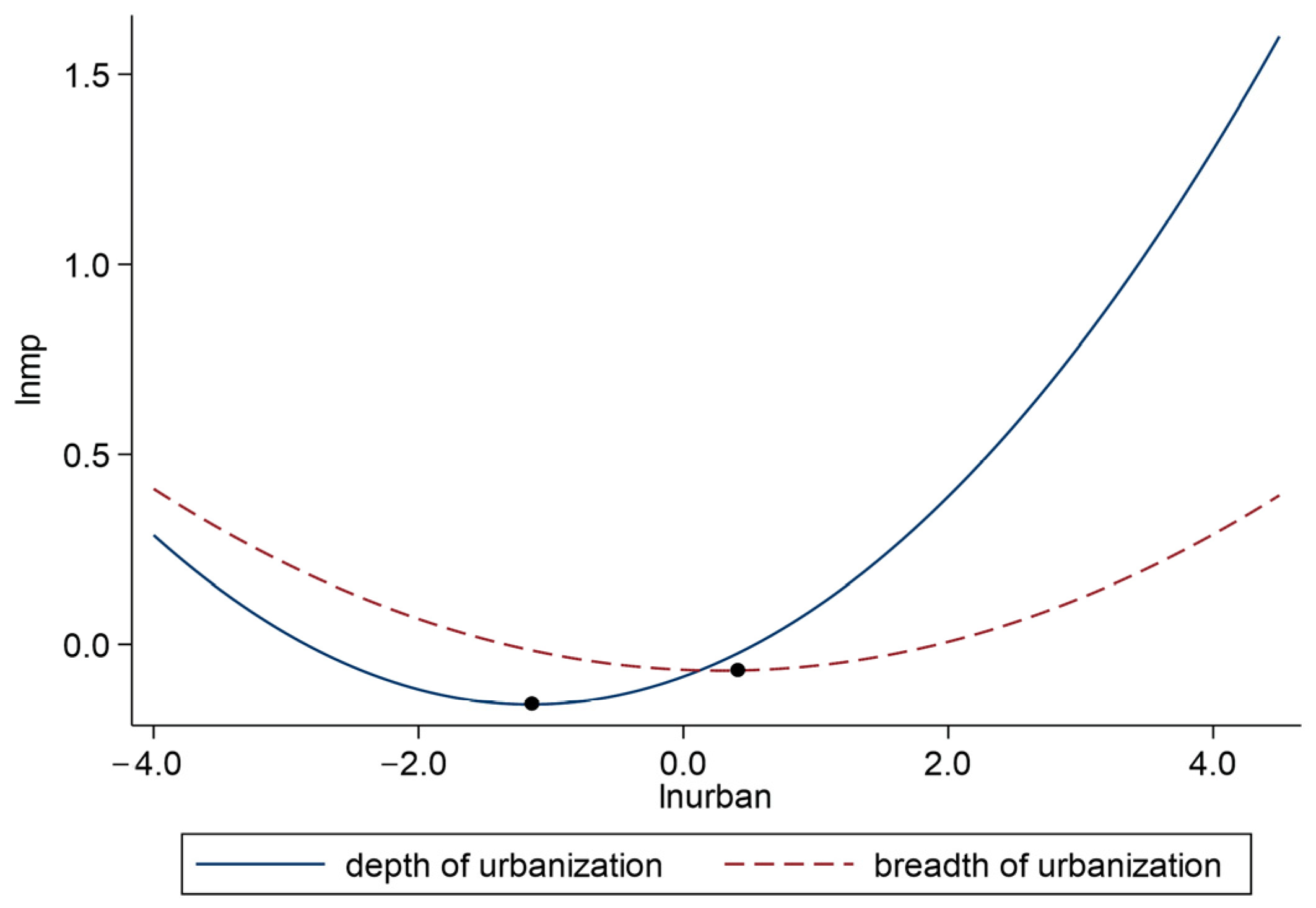 Ijerph 19 10718 g006 550