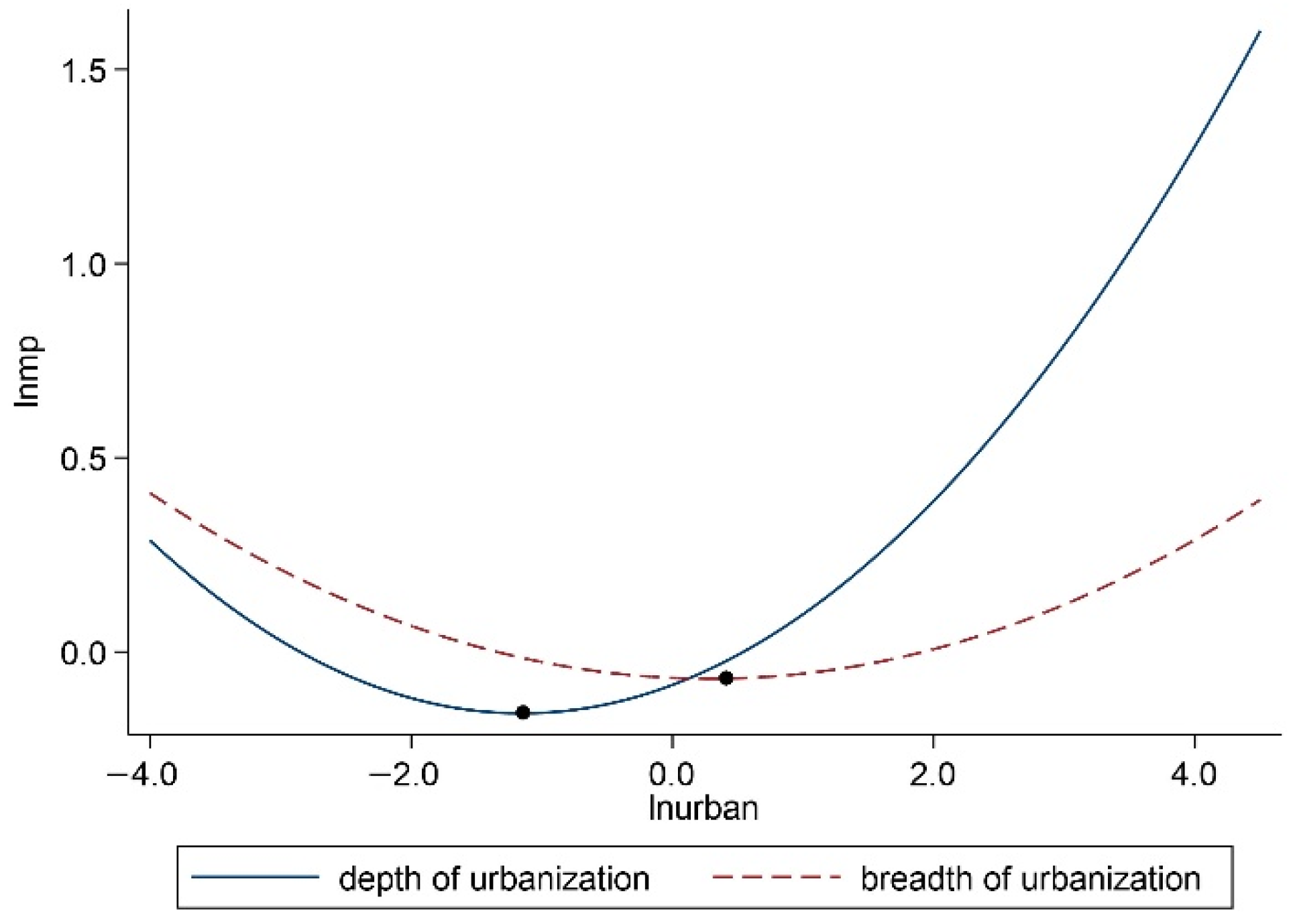 Ijerph 19 10718 g007 550