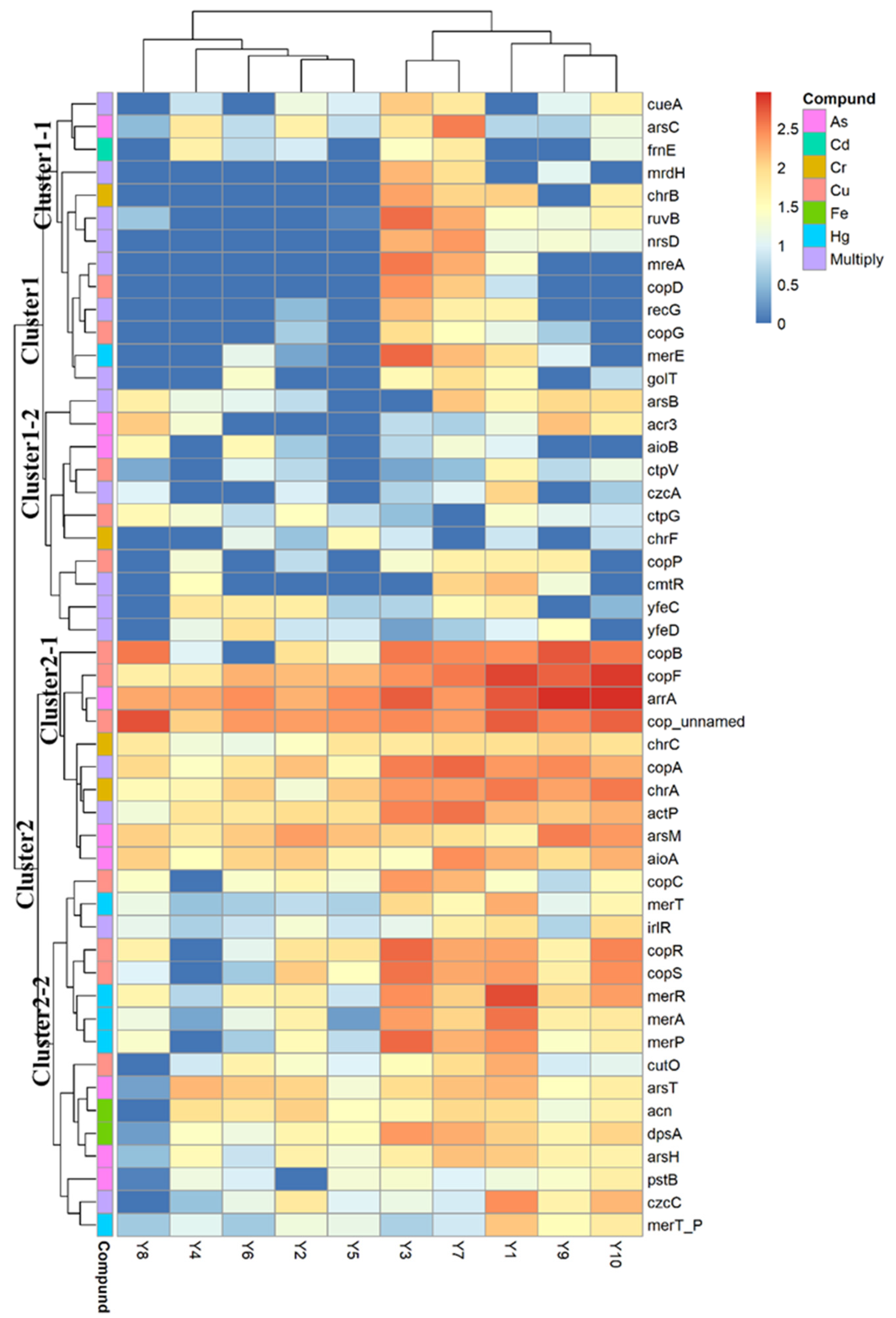 Ijerph 19 10724 g003