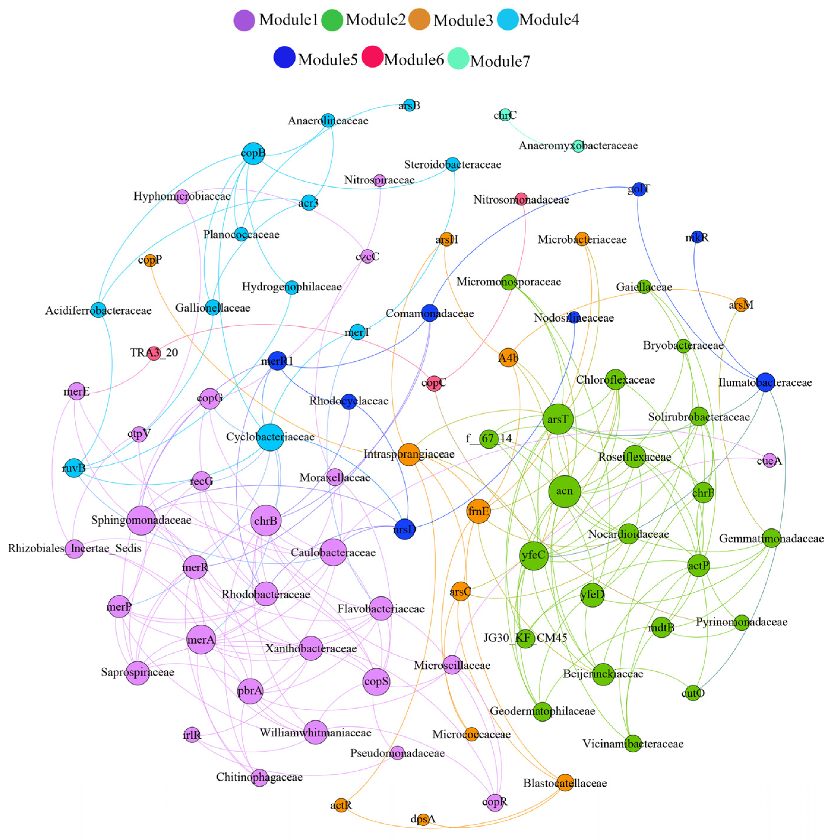 Ijerph 19 10724 g005