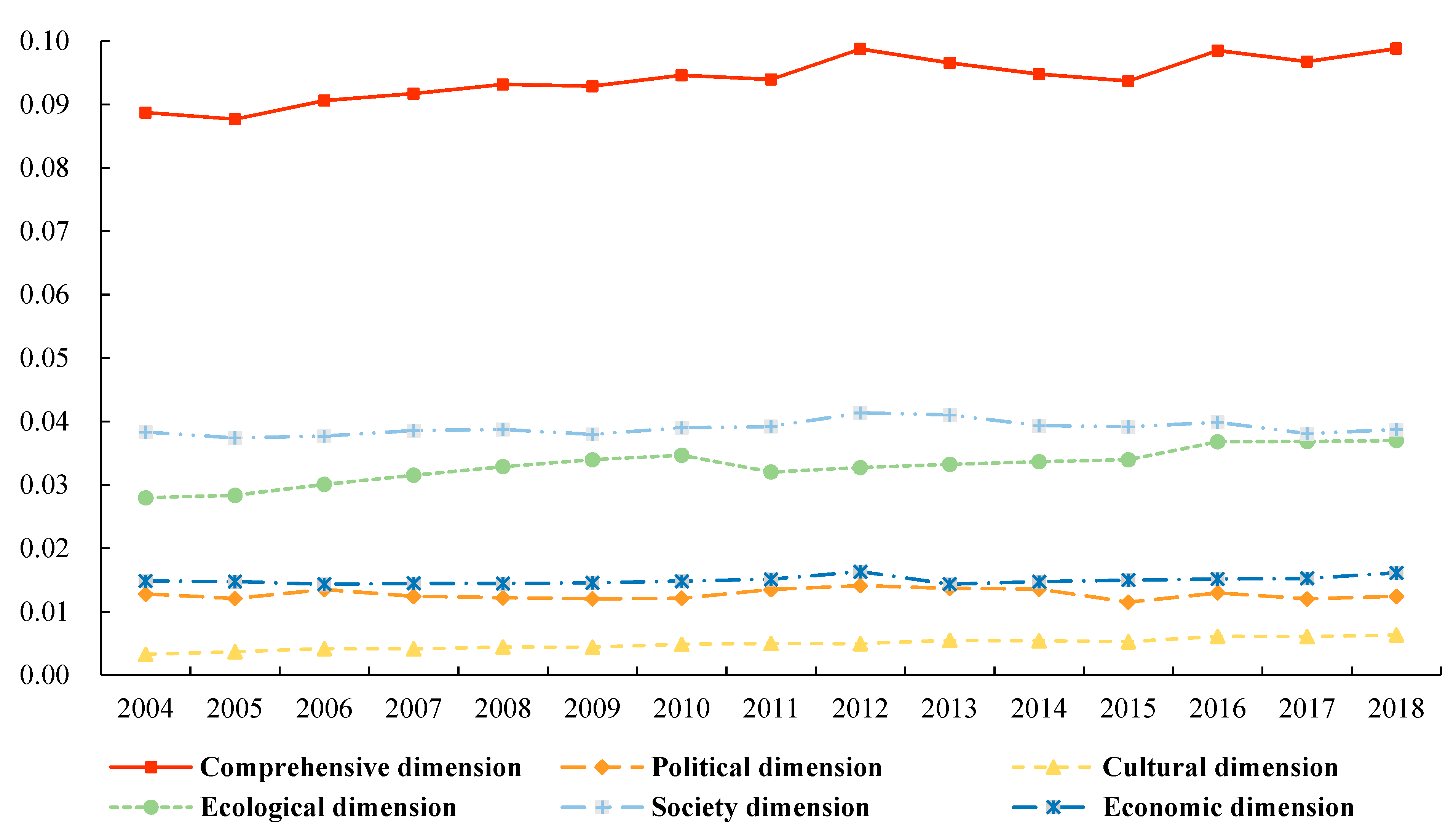 Ijerph 19 10728 g004 550