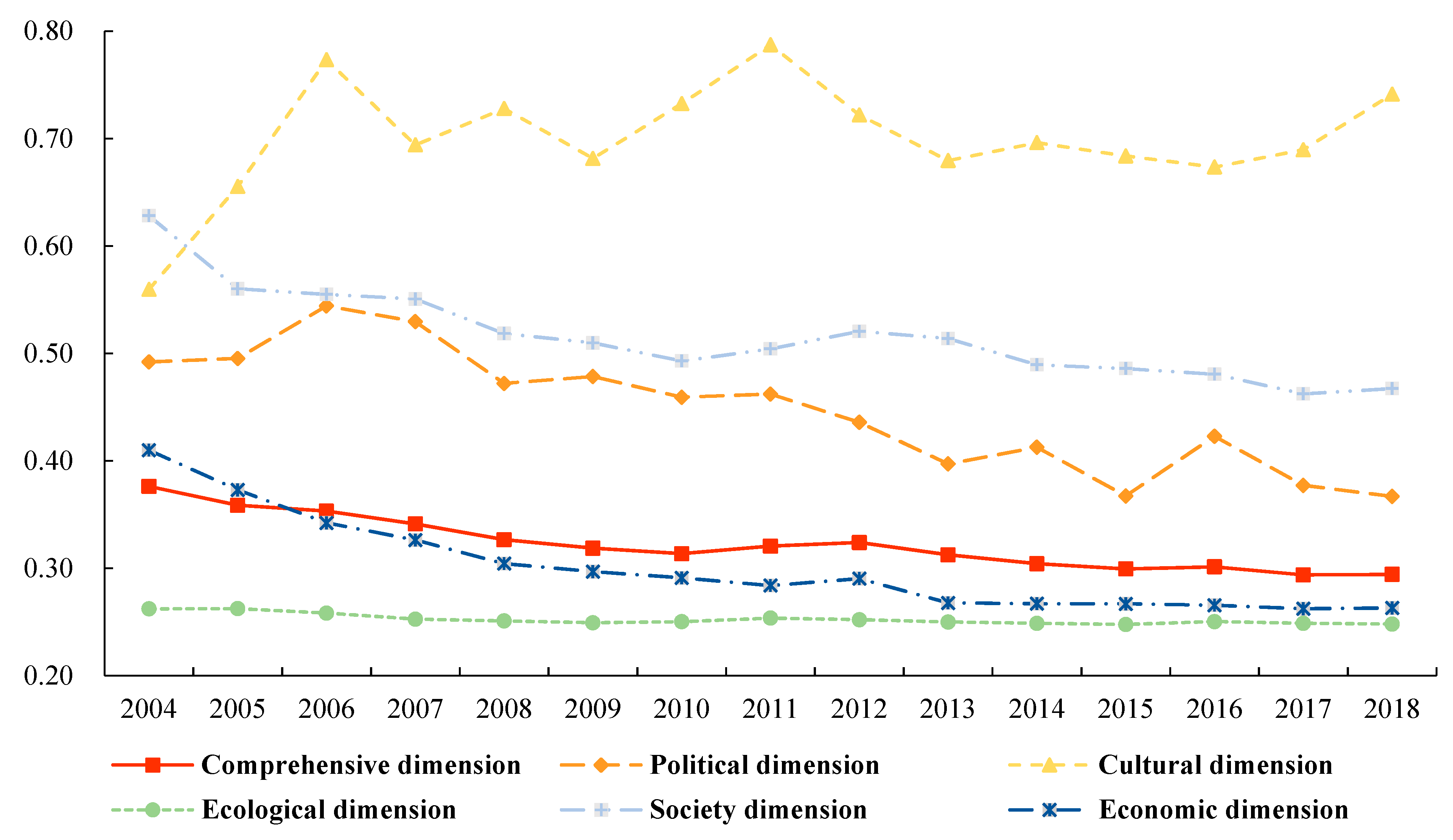 Ijerph 19 10728 g005 550